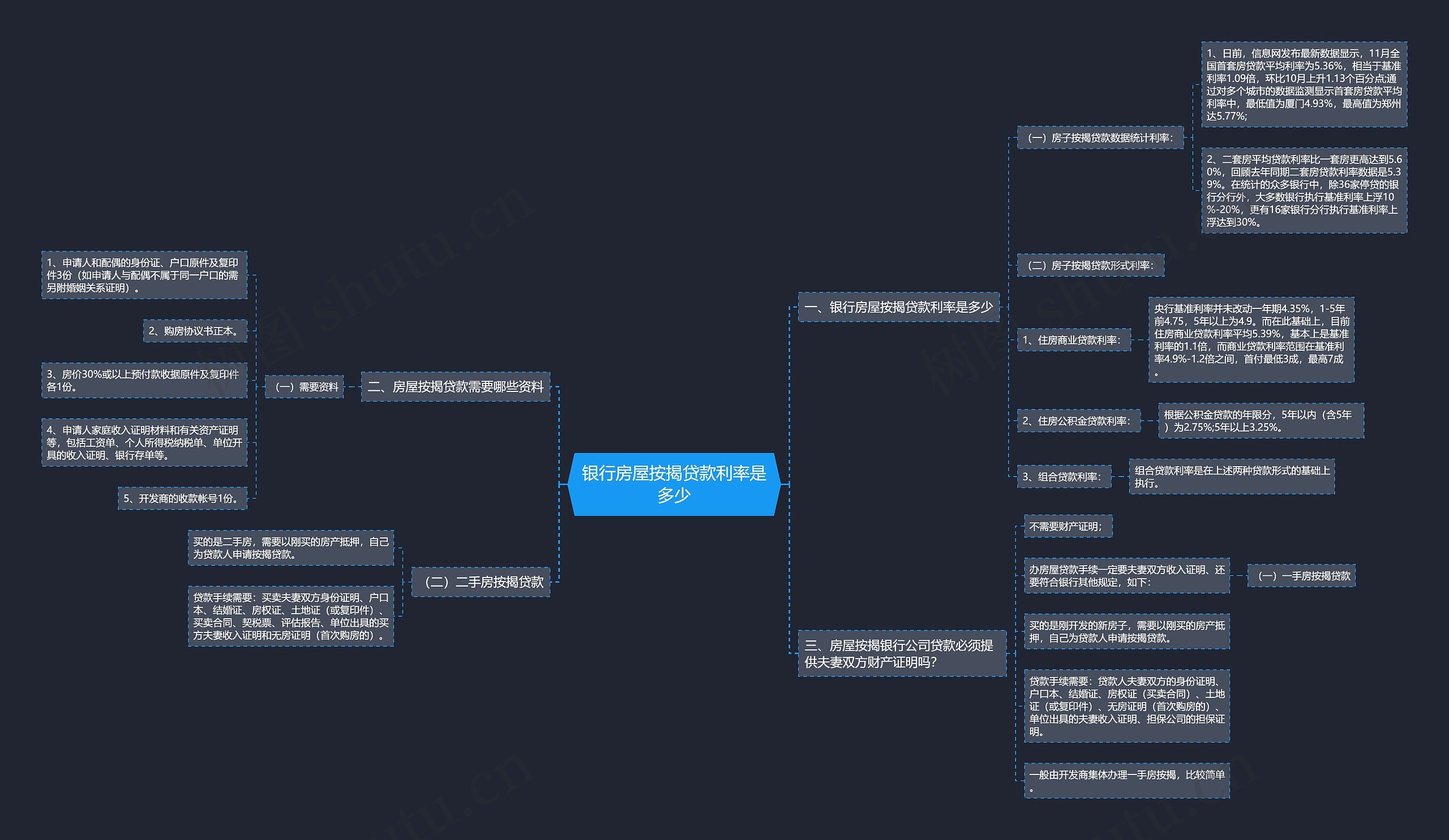 银行房屋按揭贷款利率是多少 银行房屋按揭贷款利率是多少