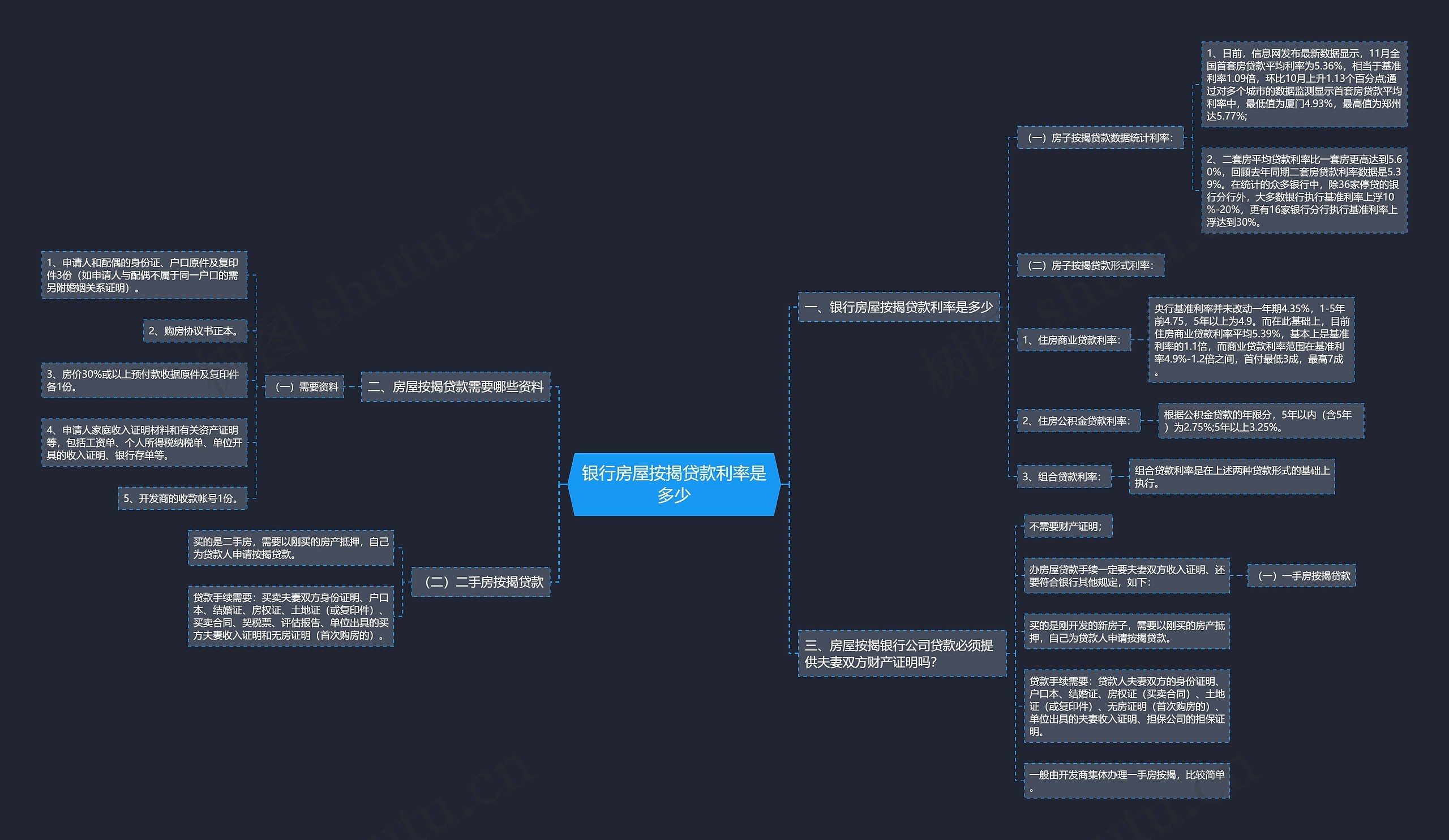 银行房屋按揭贷款利率是多少思维导图