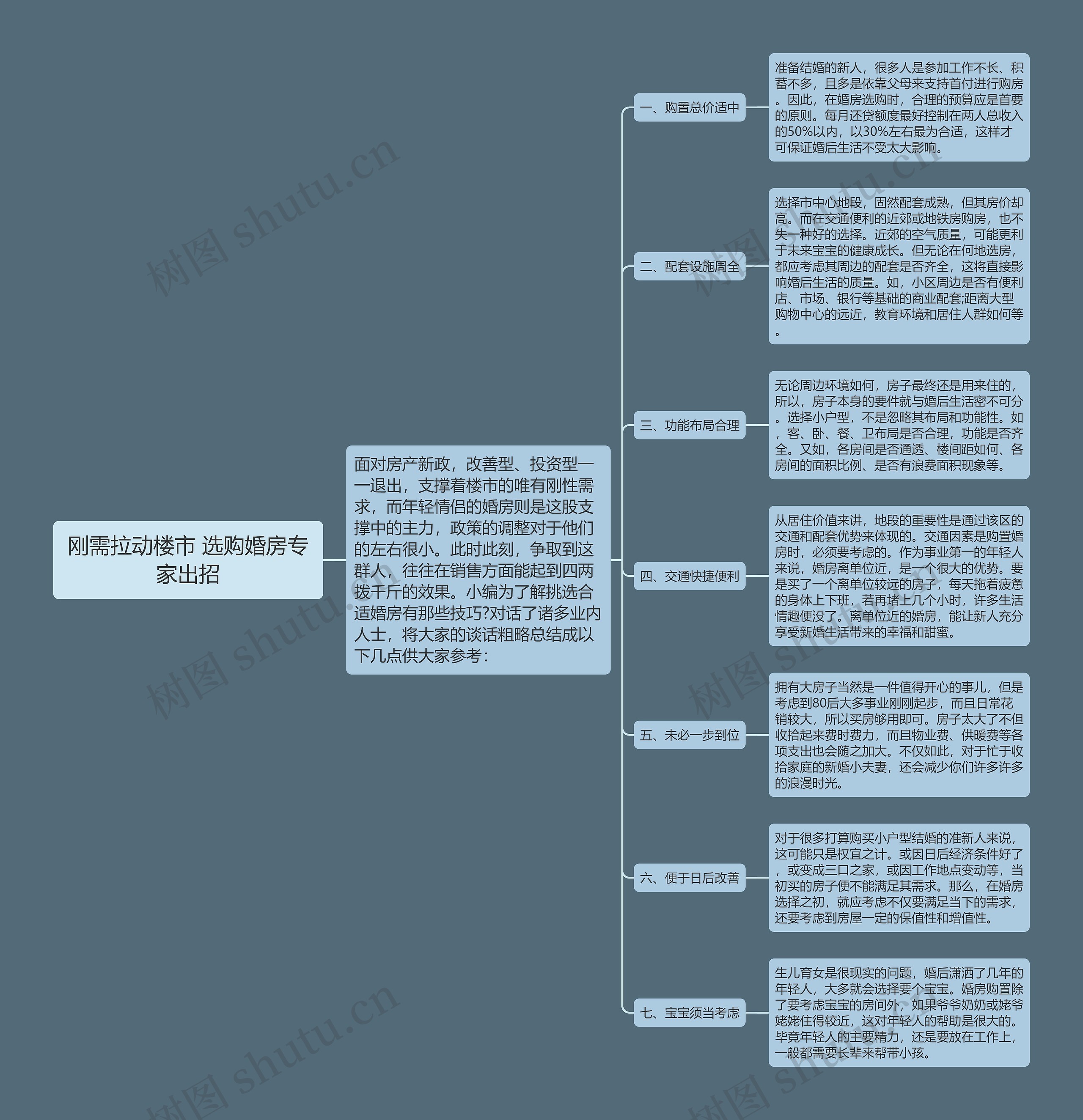 刚需拉动楼市 选购婚房专家出招