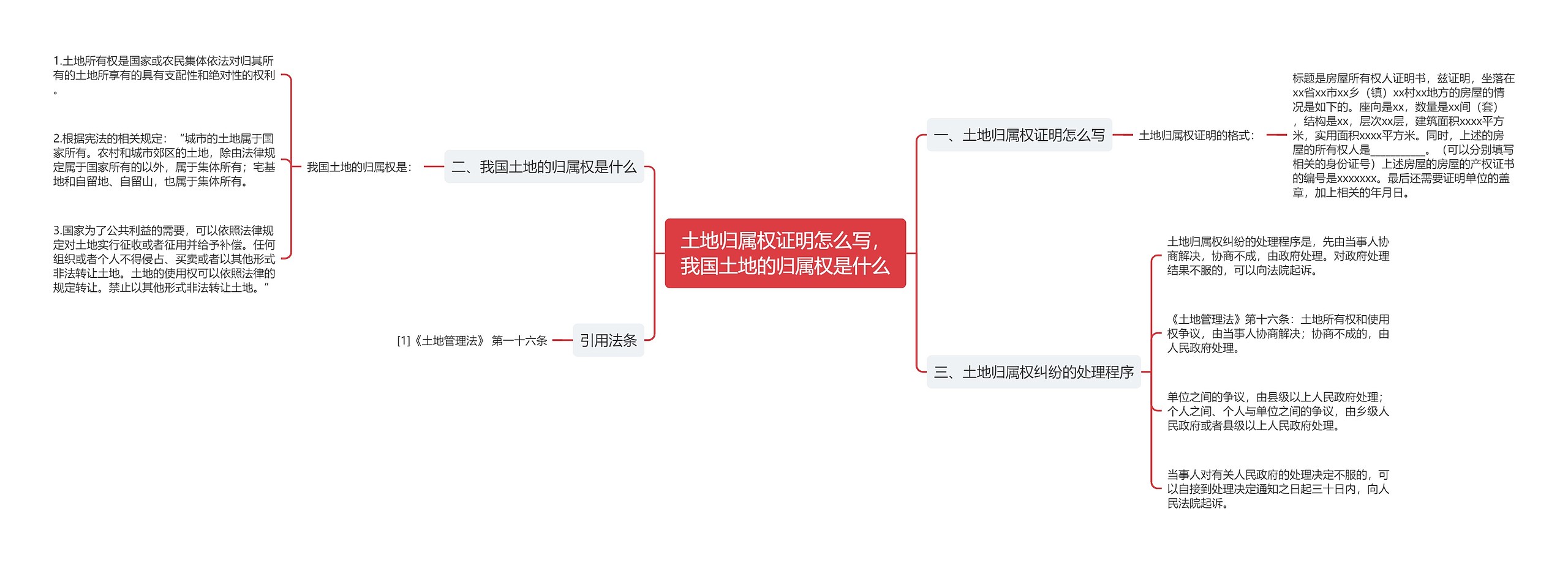 土地归属权证明怎么写，我国土地的归属权是什么思维导图