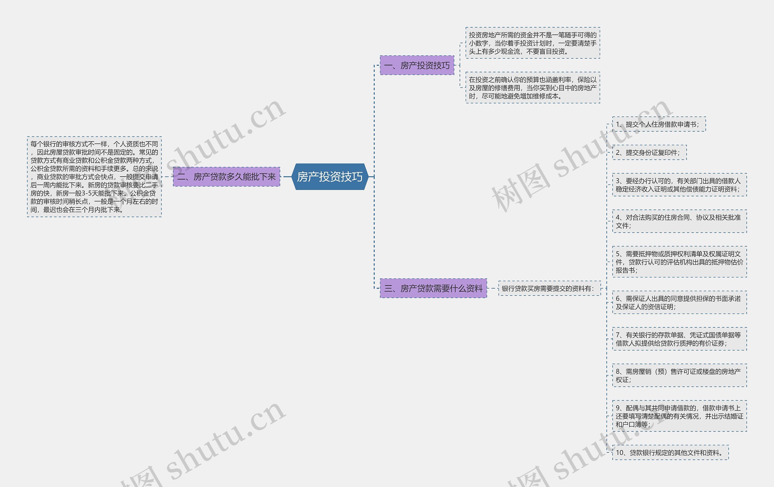 房产投资技巧思维导图
