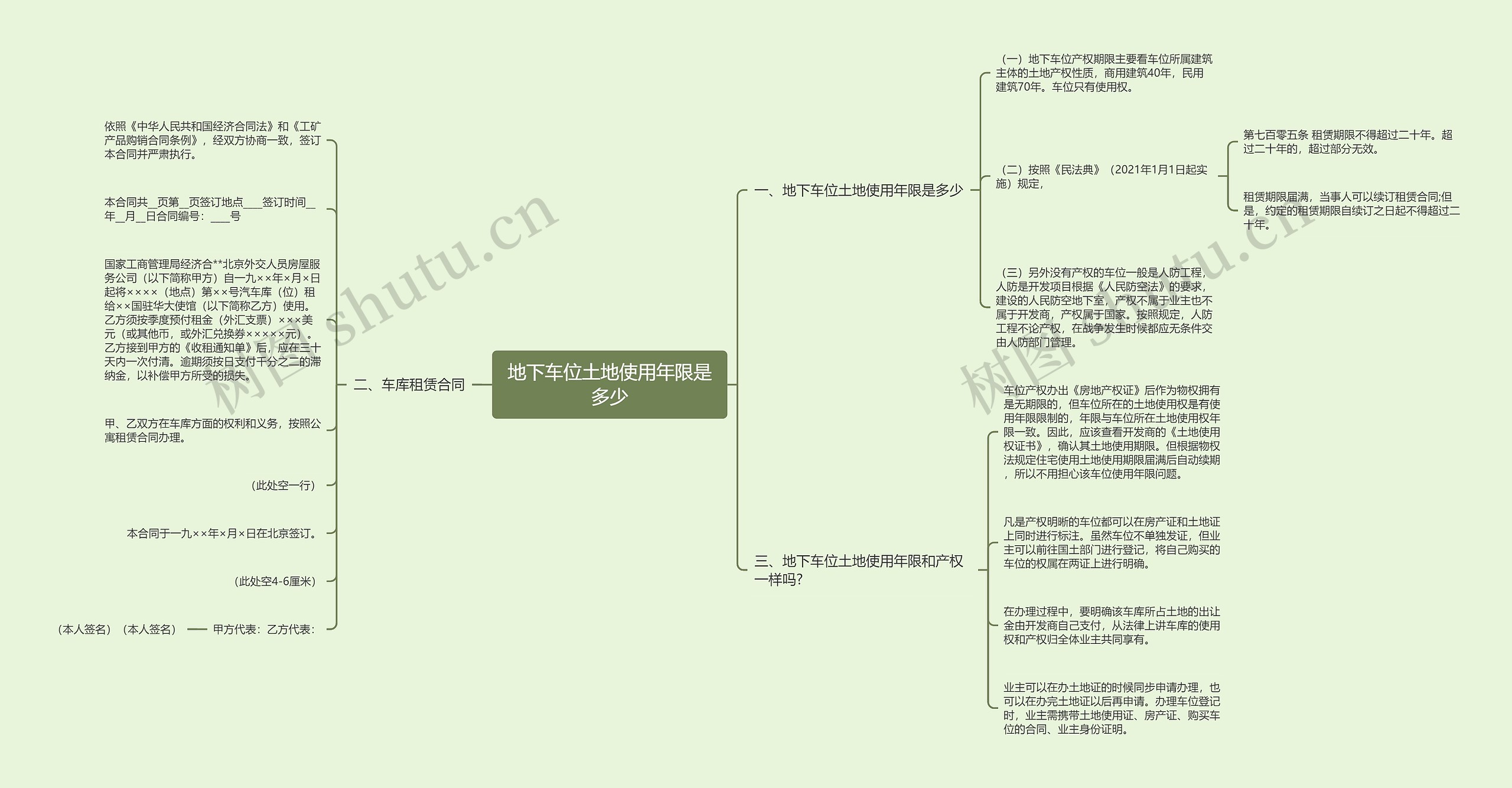 地下车位土地使用年限是多少思维导图