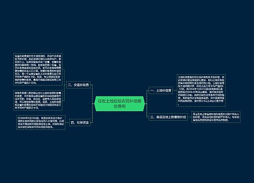 征收土地应给农民补偿哪些费用