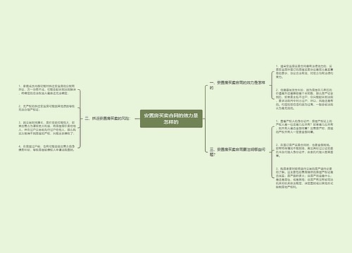 安置房买卖合同的效力是怎样的