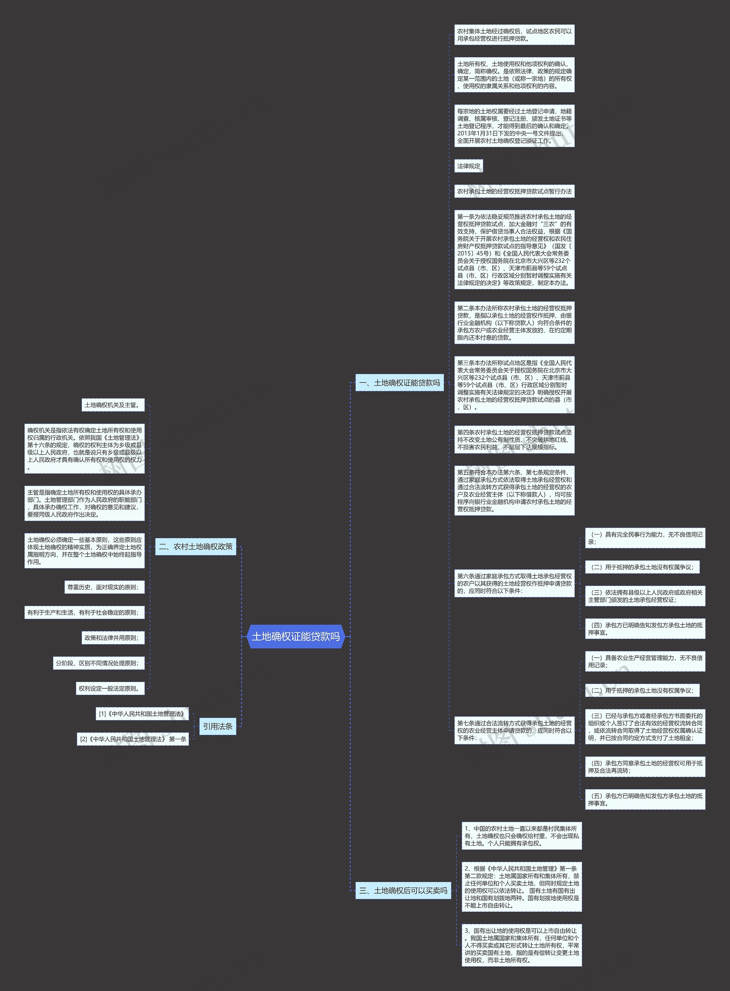 土地确权证能贷款吗思维导图