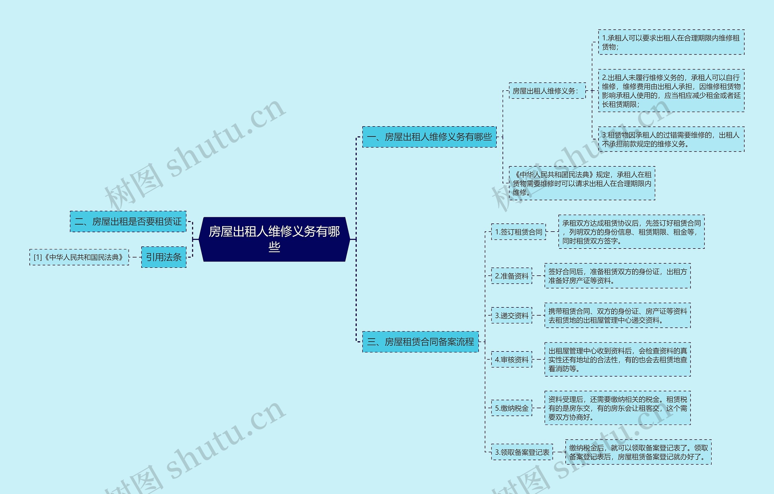 房屋出租人维修义务有哪些