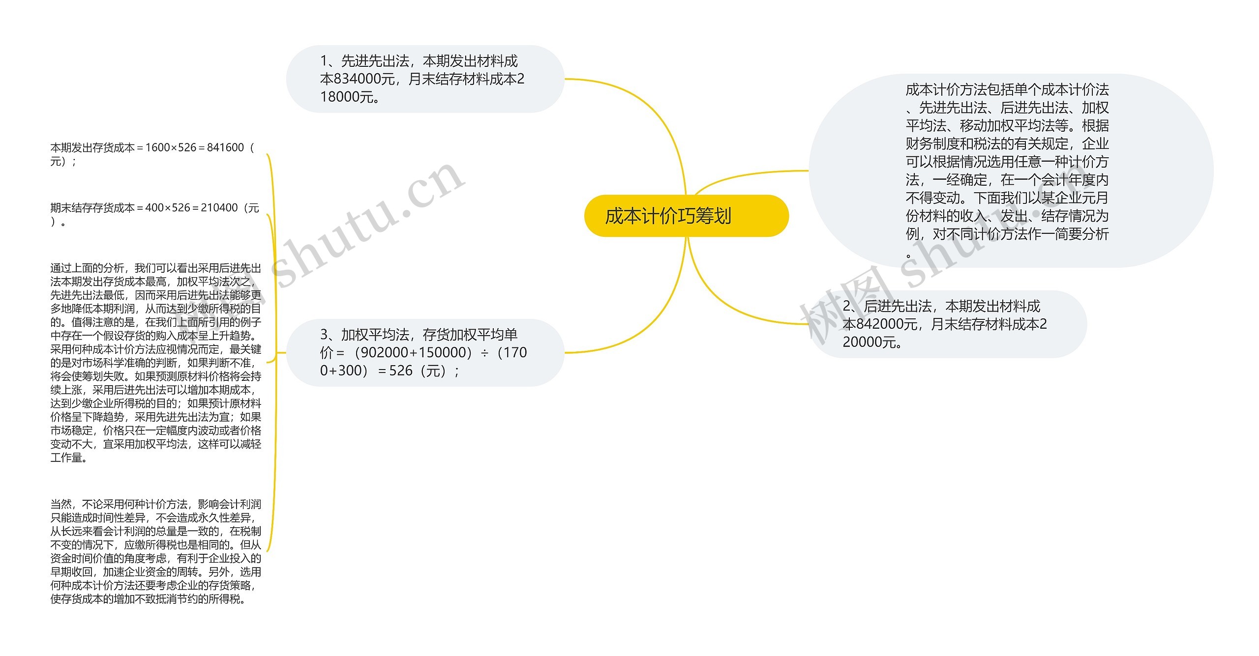 成本计价巧筹划　　