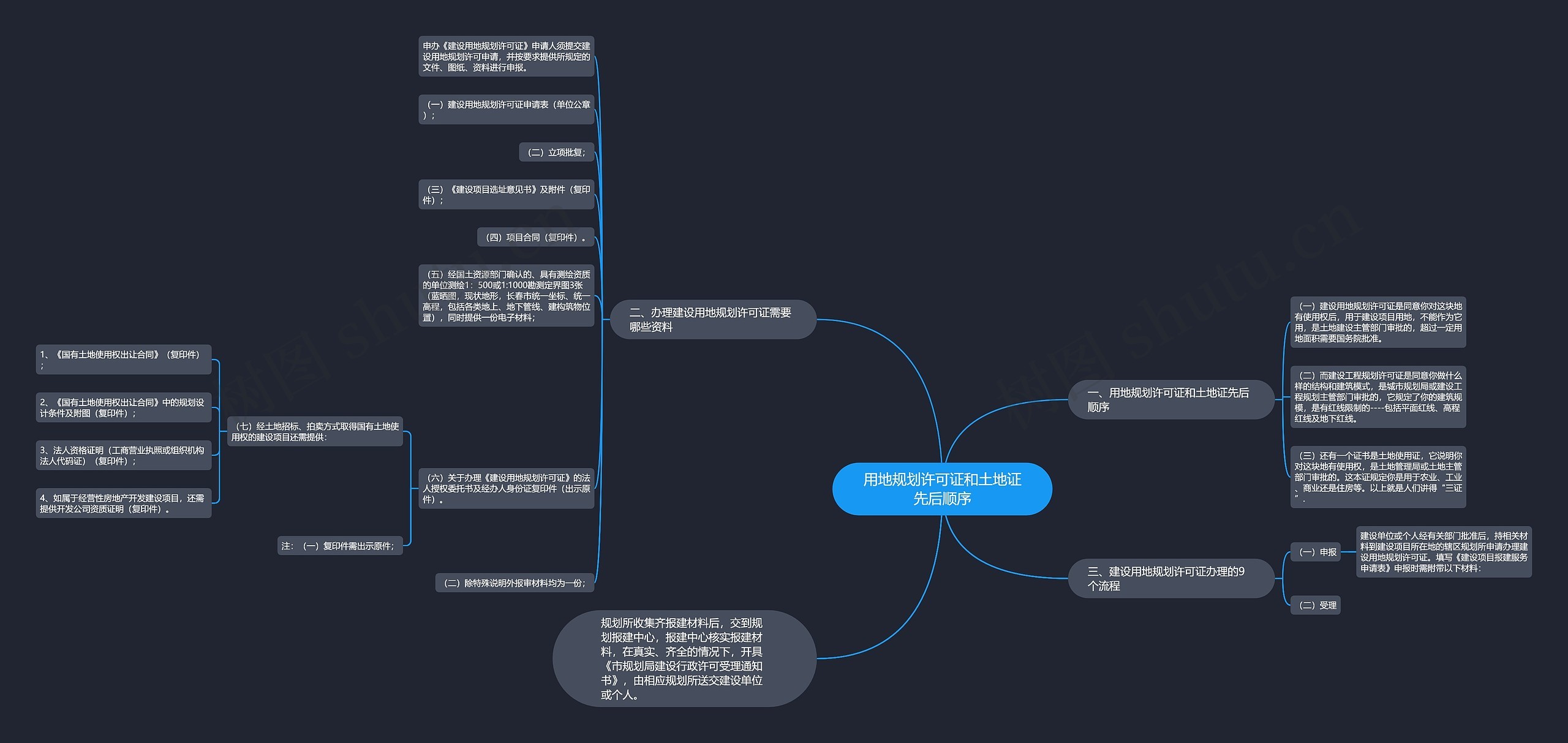 用地规划许可证和土地证先后顺序 用地规划许可证和土地证先后顺序