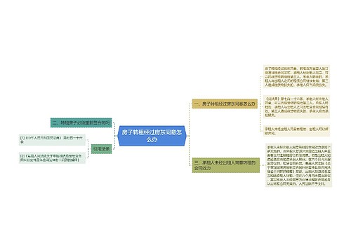 房子转租经过房东同意怎么办