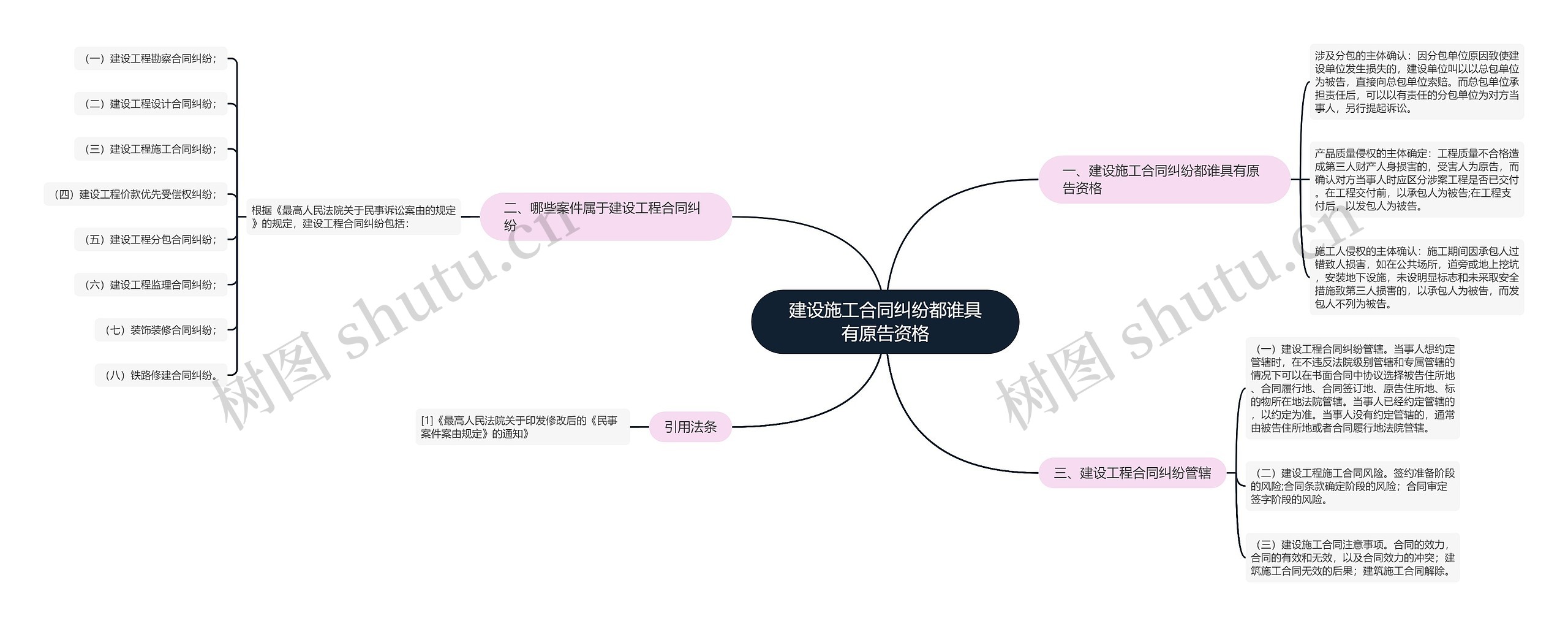 建设施工合同纠纷都谁具有原告资格