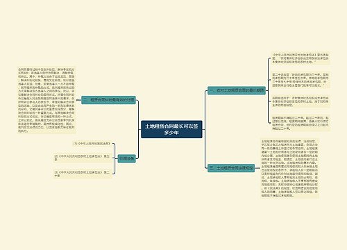 土地租赁合同最长可以签多少年