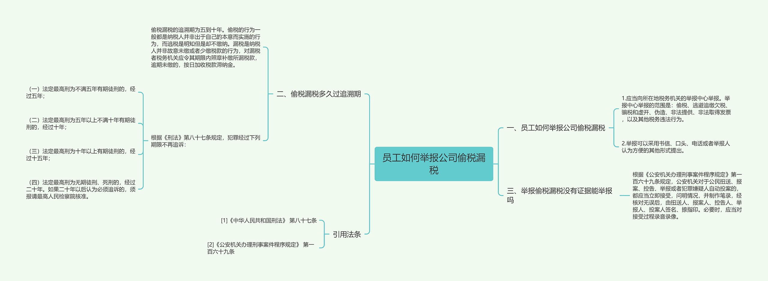 员工如何举报公司偷税漏税思维导图