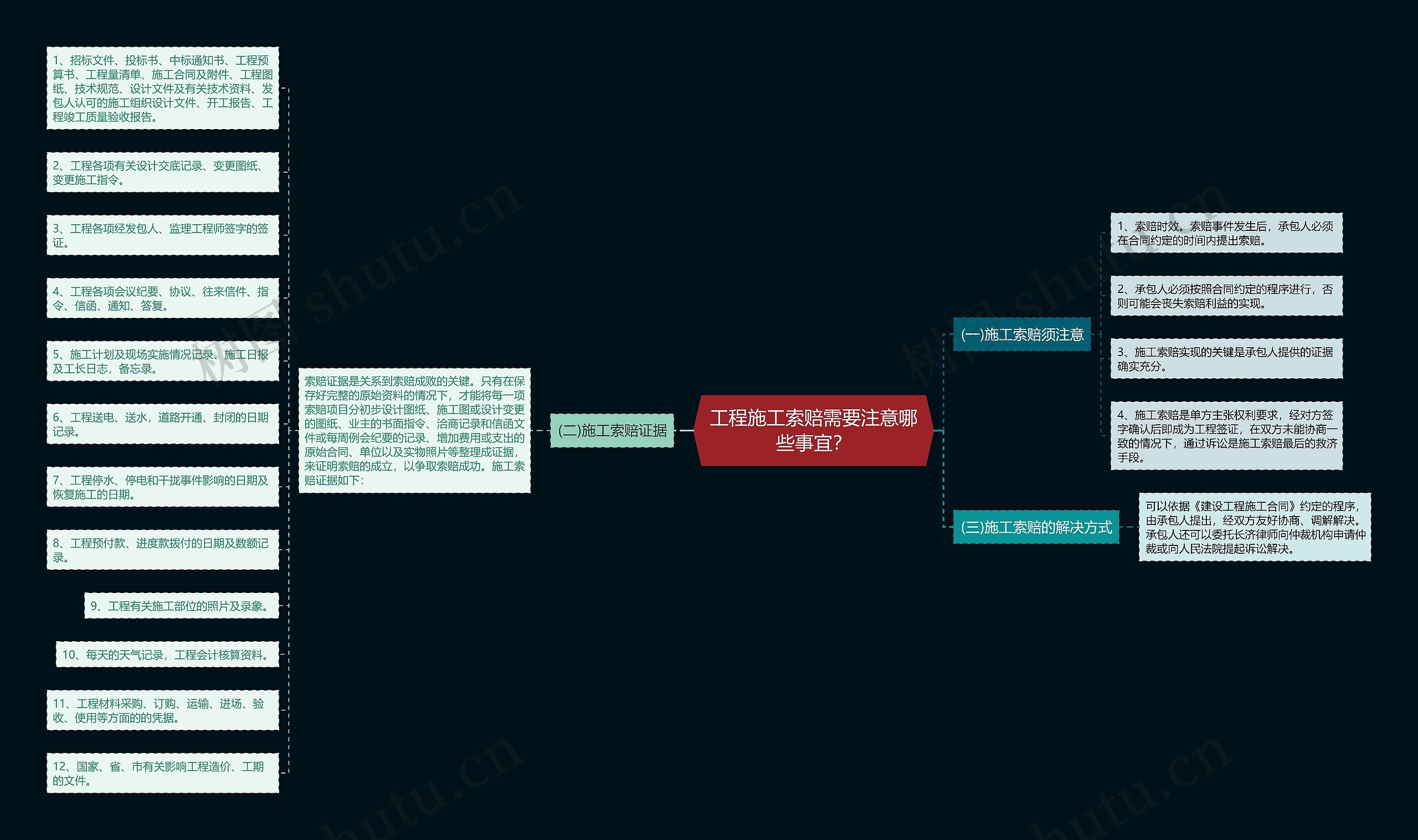 工程施工索赔需要注意哪些事宜？思维导图