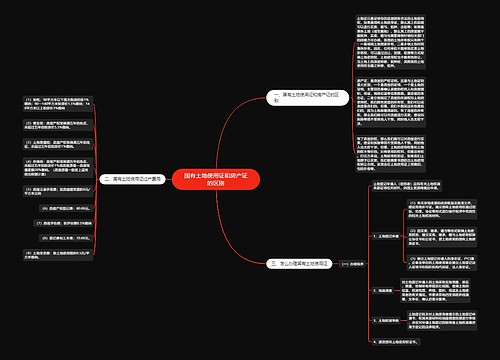 国有土地使用证和房产证的区别