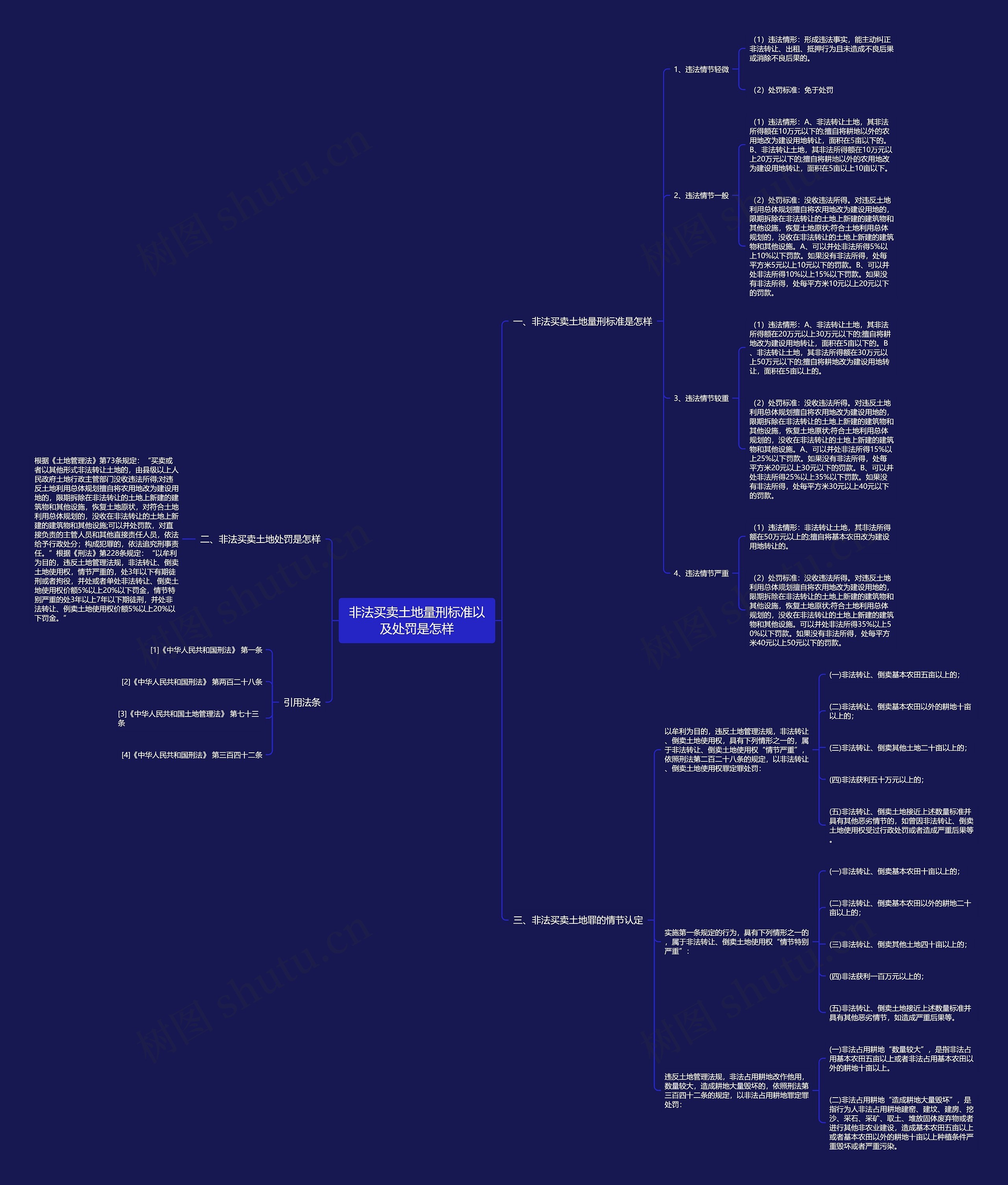 非法买卖土地量刑标准以及处罚是怎样 非法买卖土地量刑标准以及处罚是怎样