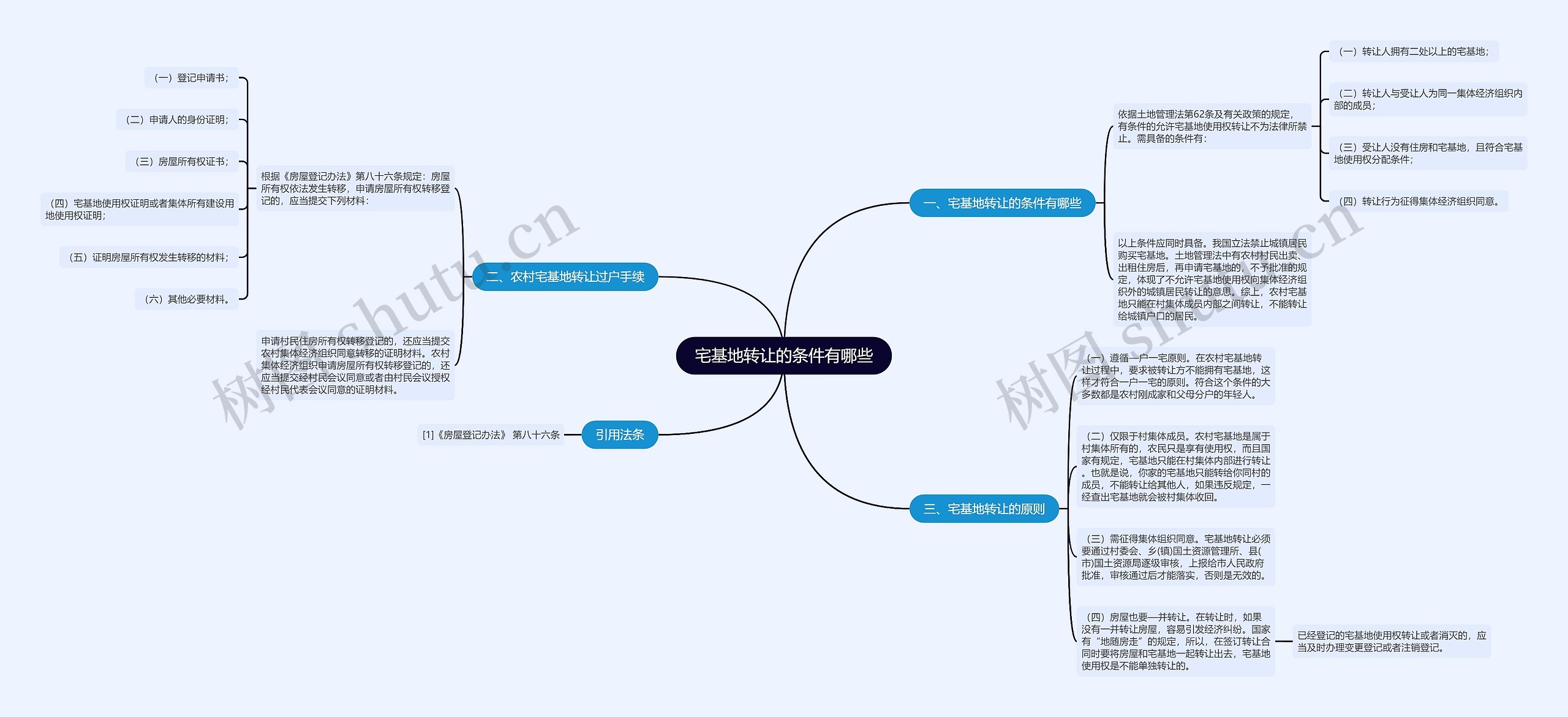 宅基地转让的条件有哪些 宅基地转让的条件有哪些