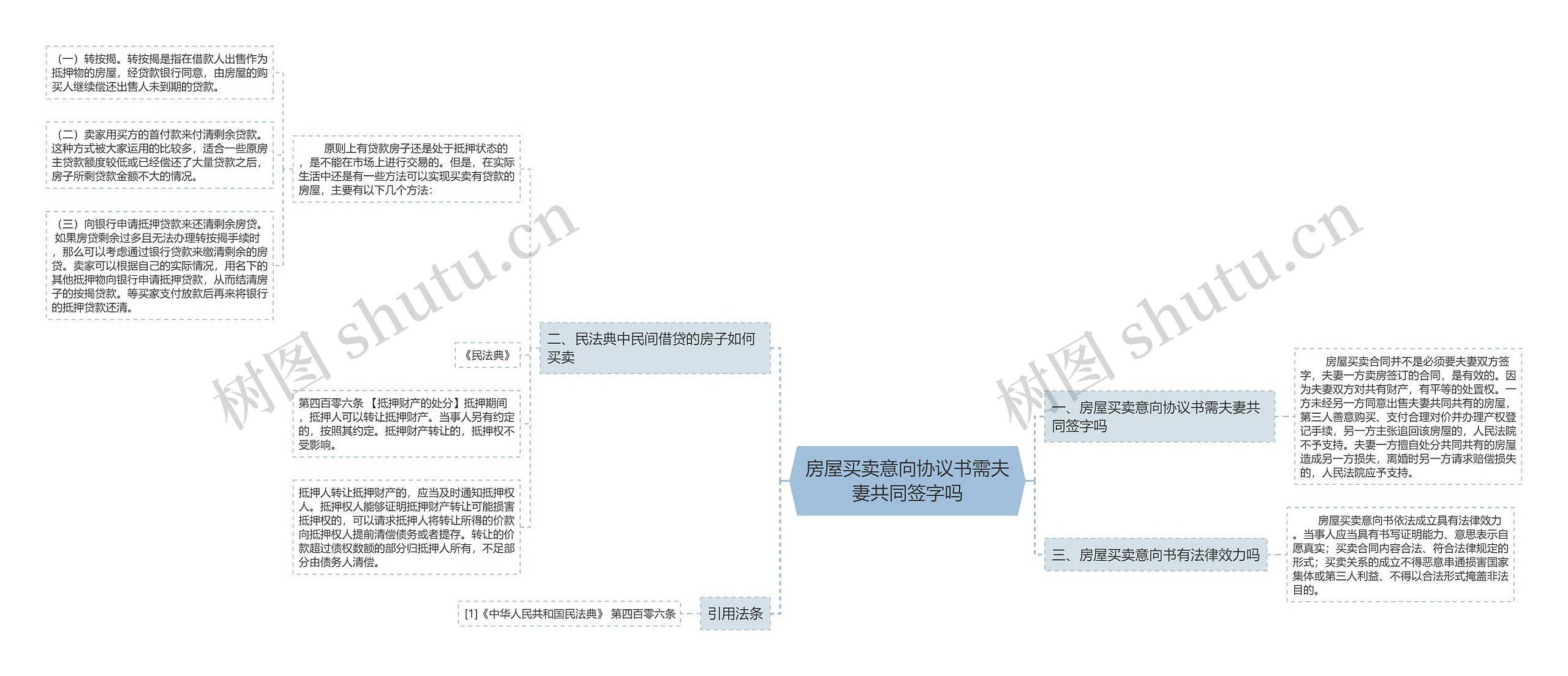 房屋买卖意向协议书需夫妻共同签字吗