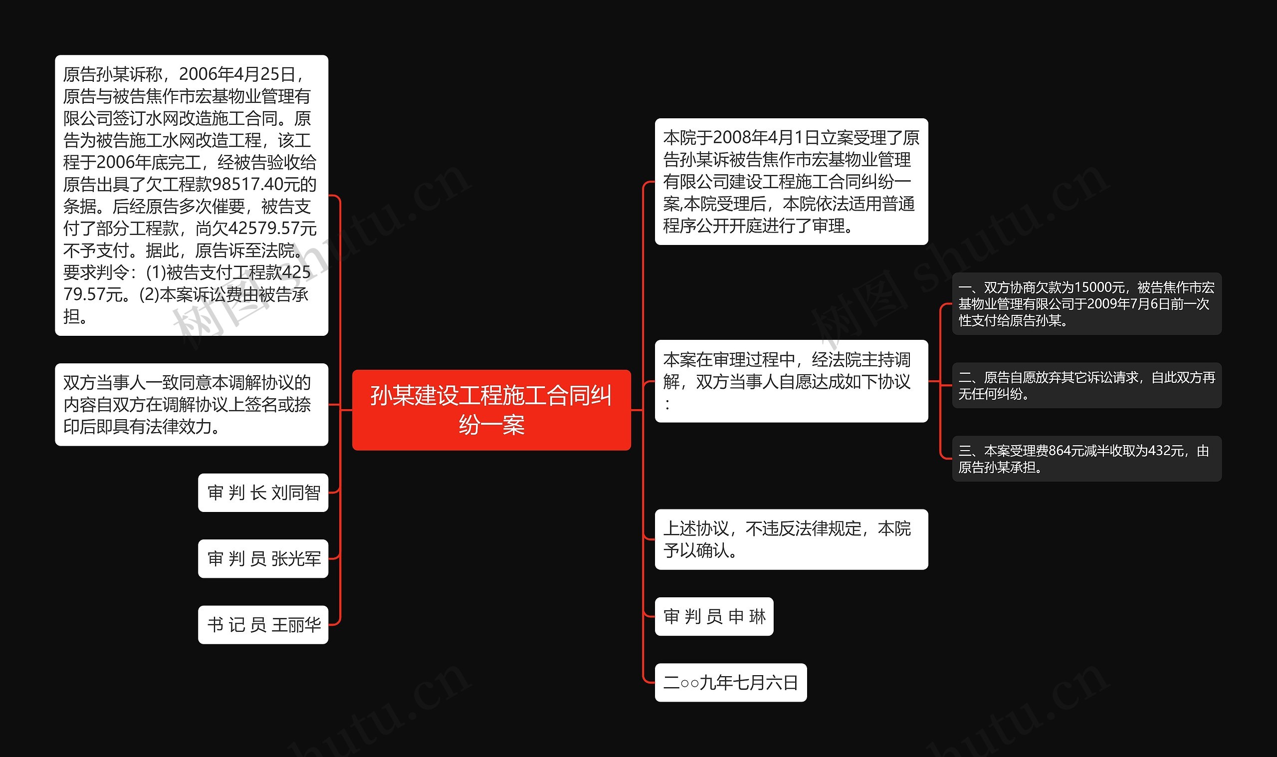 孙某建设工程施工合同纠纷一案思维导图