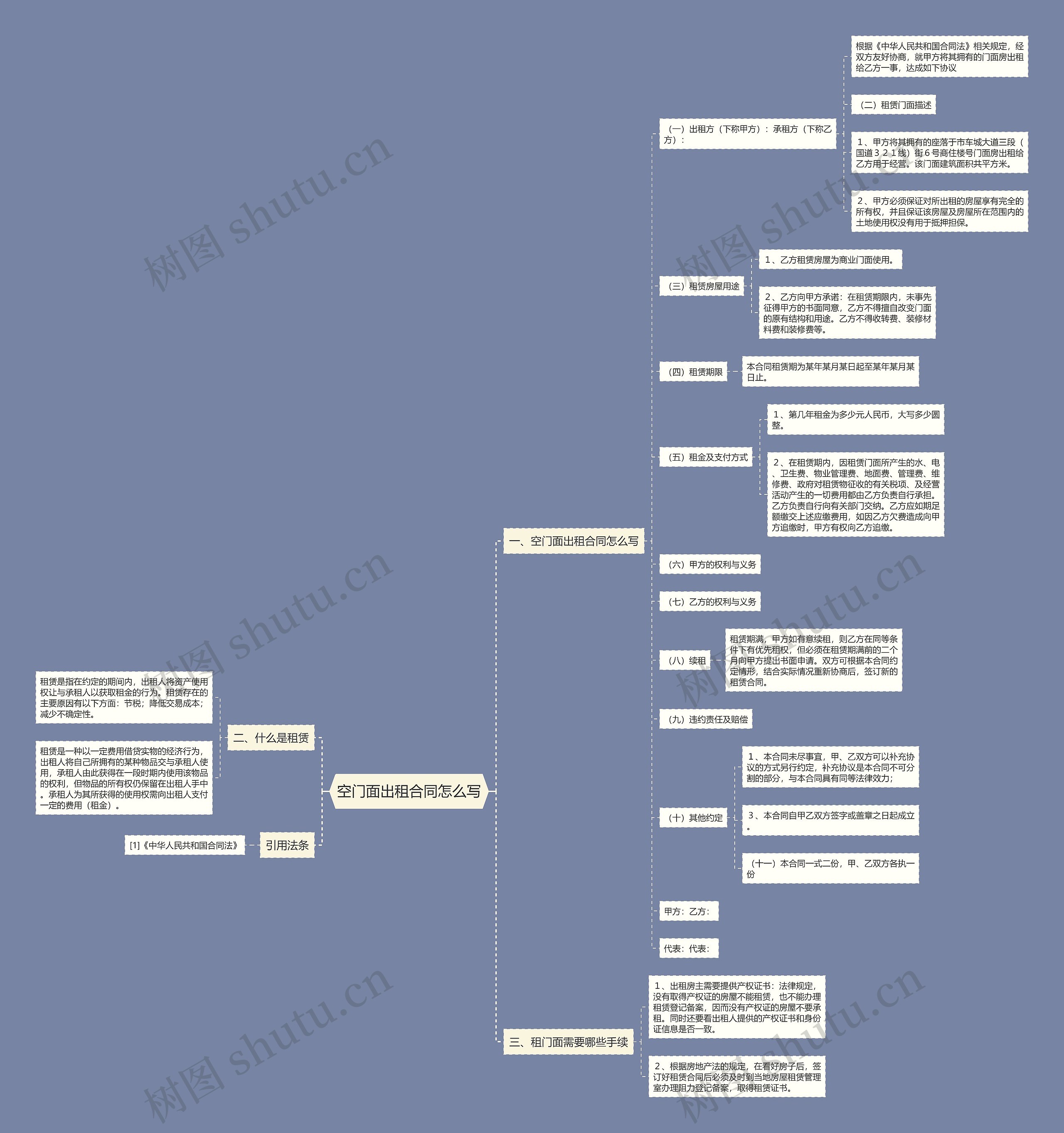 空门面出租合同怎么写思维导图