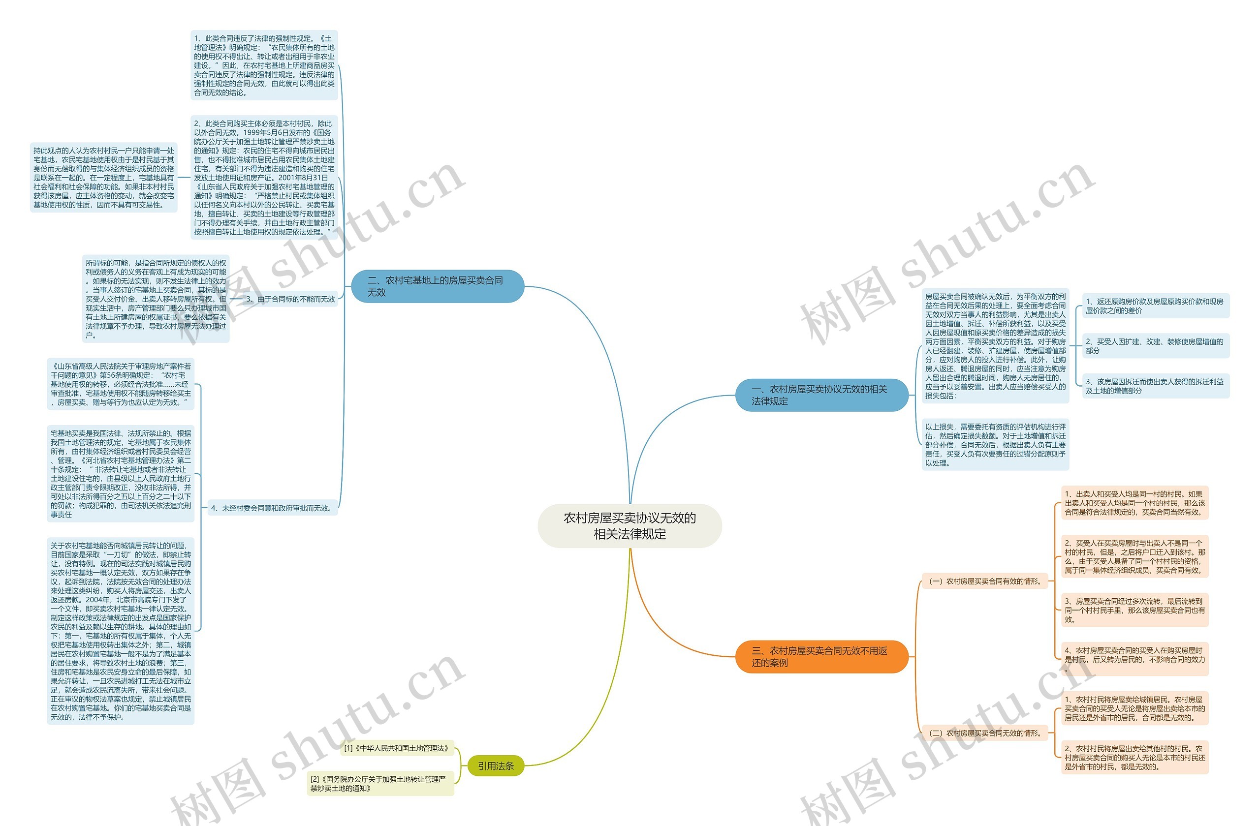 农村房屋买卖协议无效的相关法律规定 农村房屋买卖协议无效的相关法律规定
