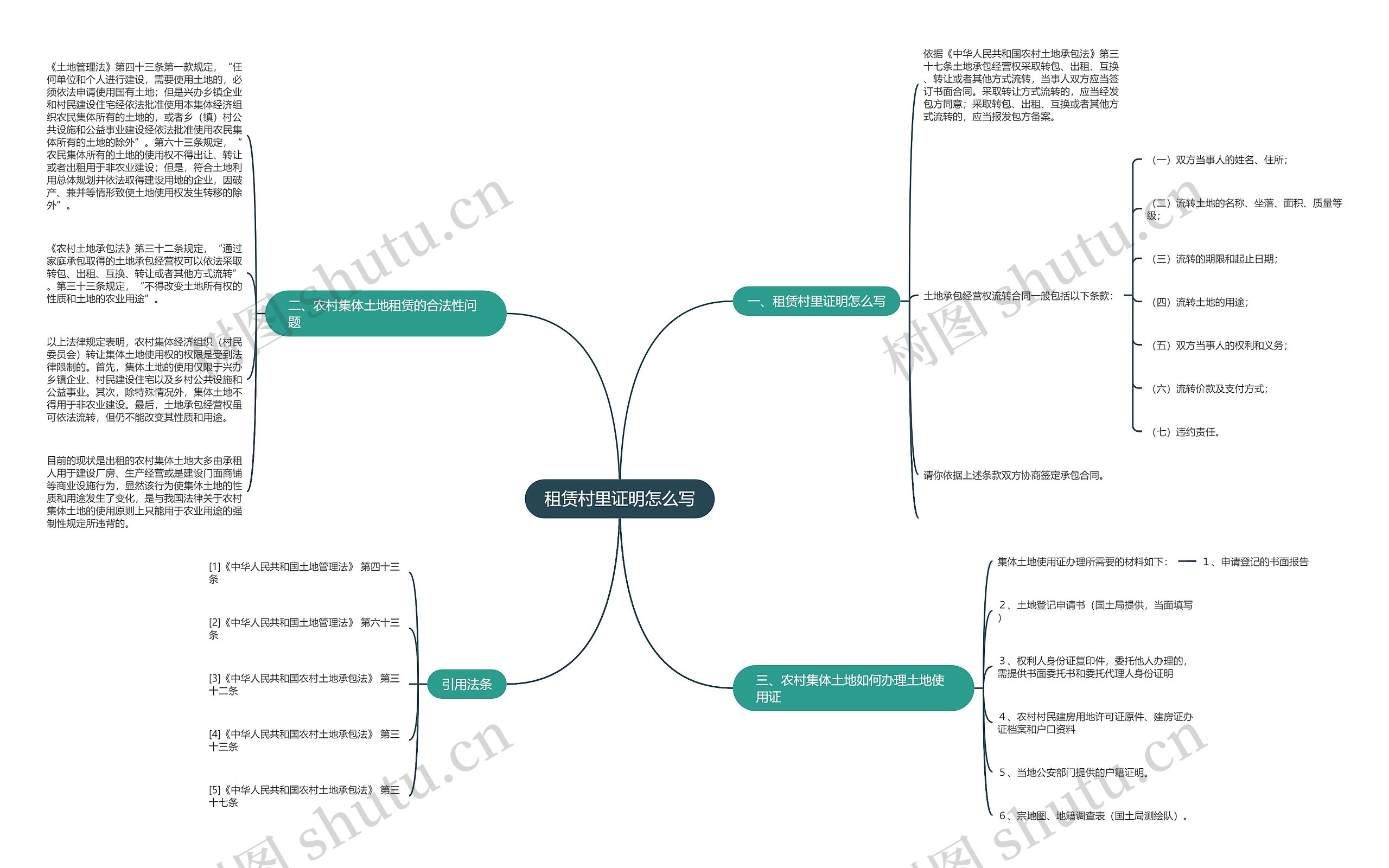 租赁村里证明怎么写思维导图