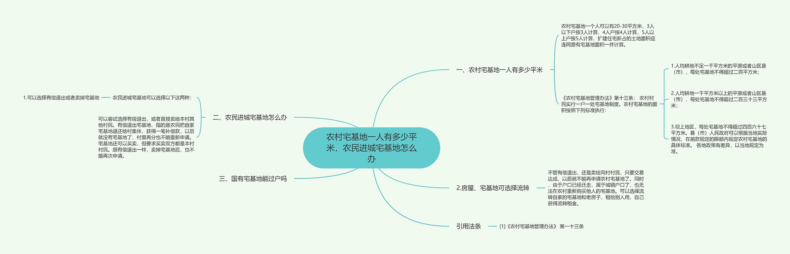 农村宅基地一人有多少平米，农民进城宅基地怎么办