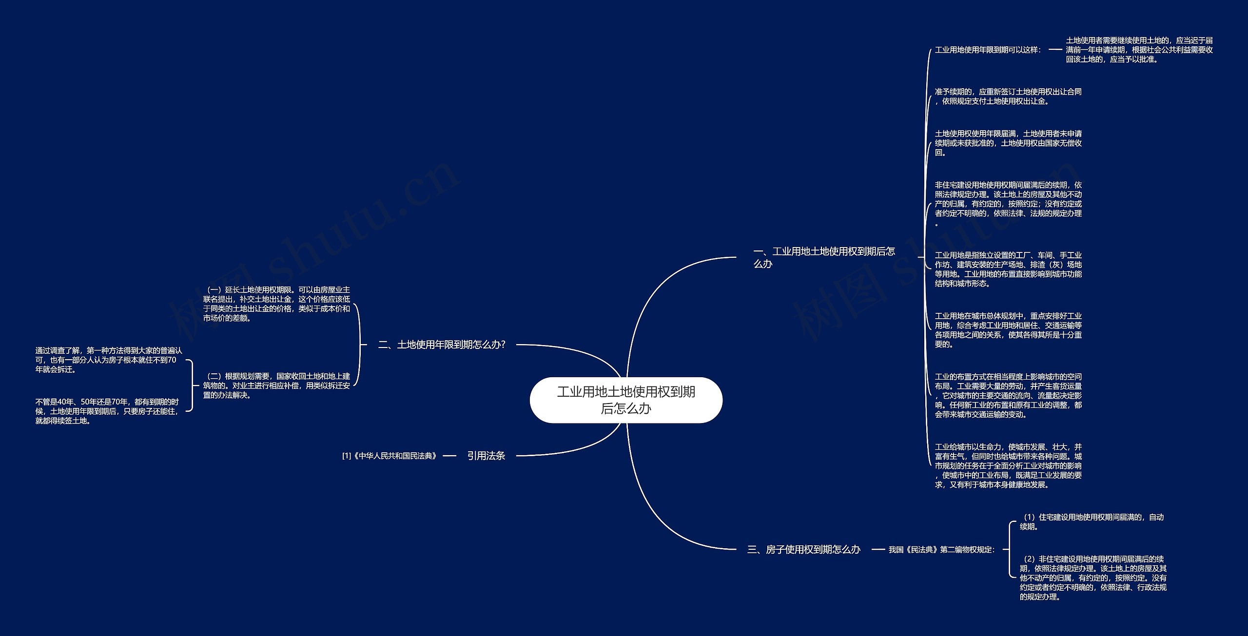 工业用地土地使用权到期后怎么办思维导图