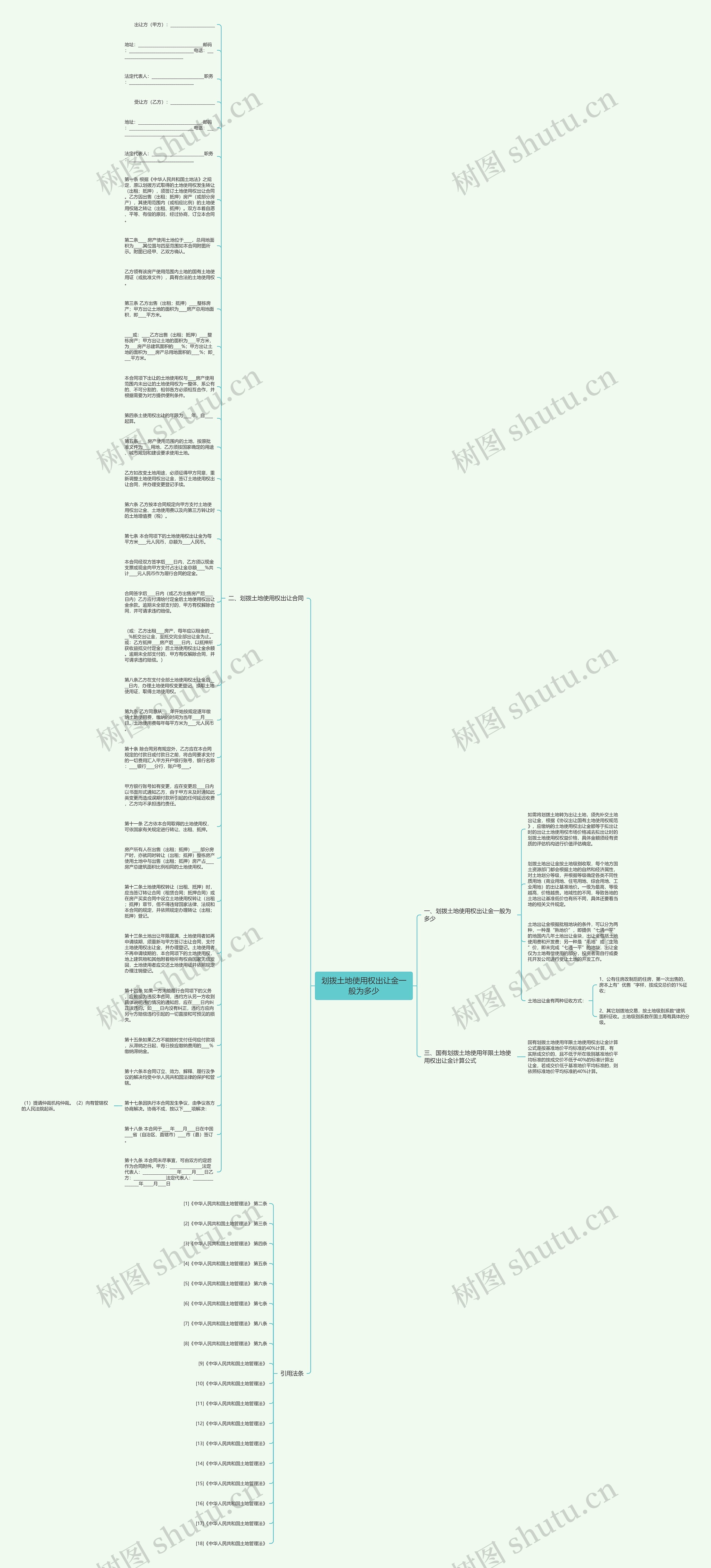 划拨土地使用权出让金一般为多少思维导图