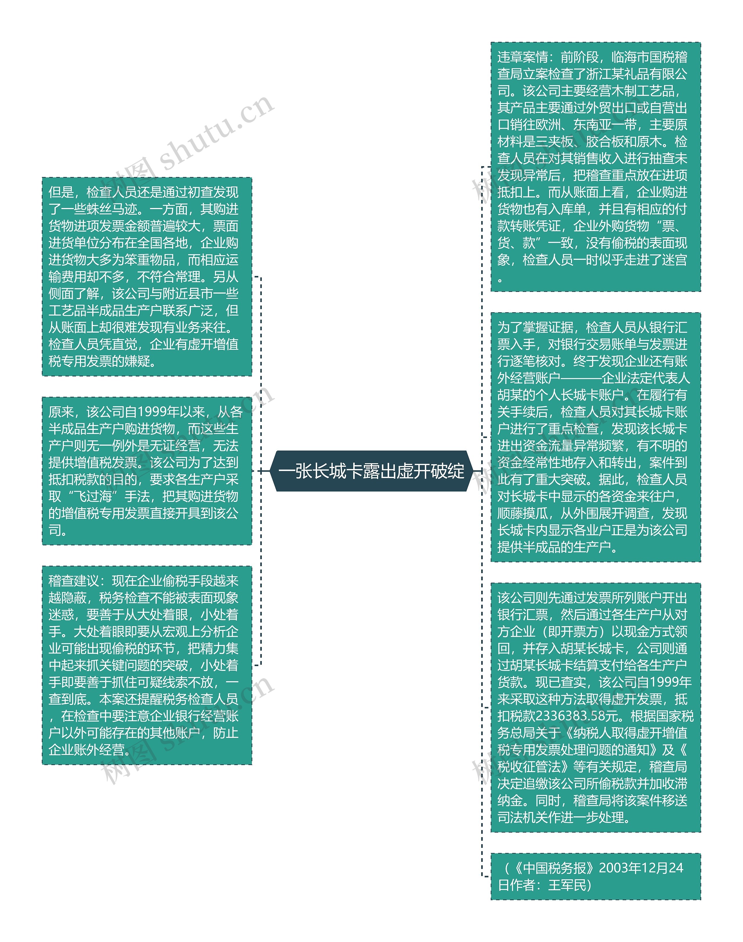 一张长城卡露出虚开破绽