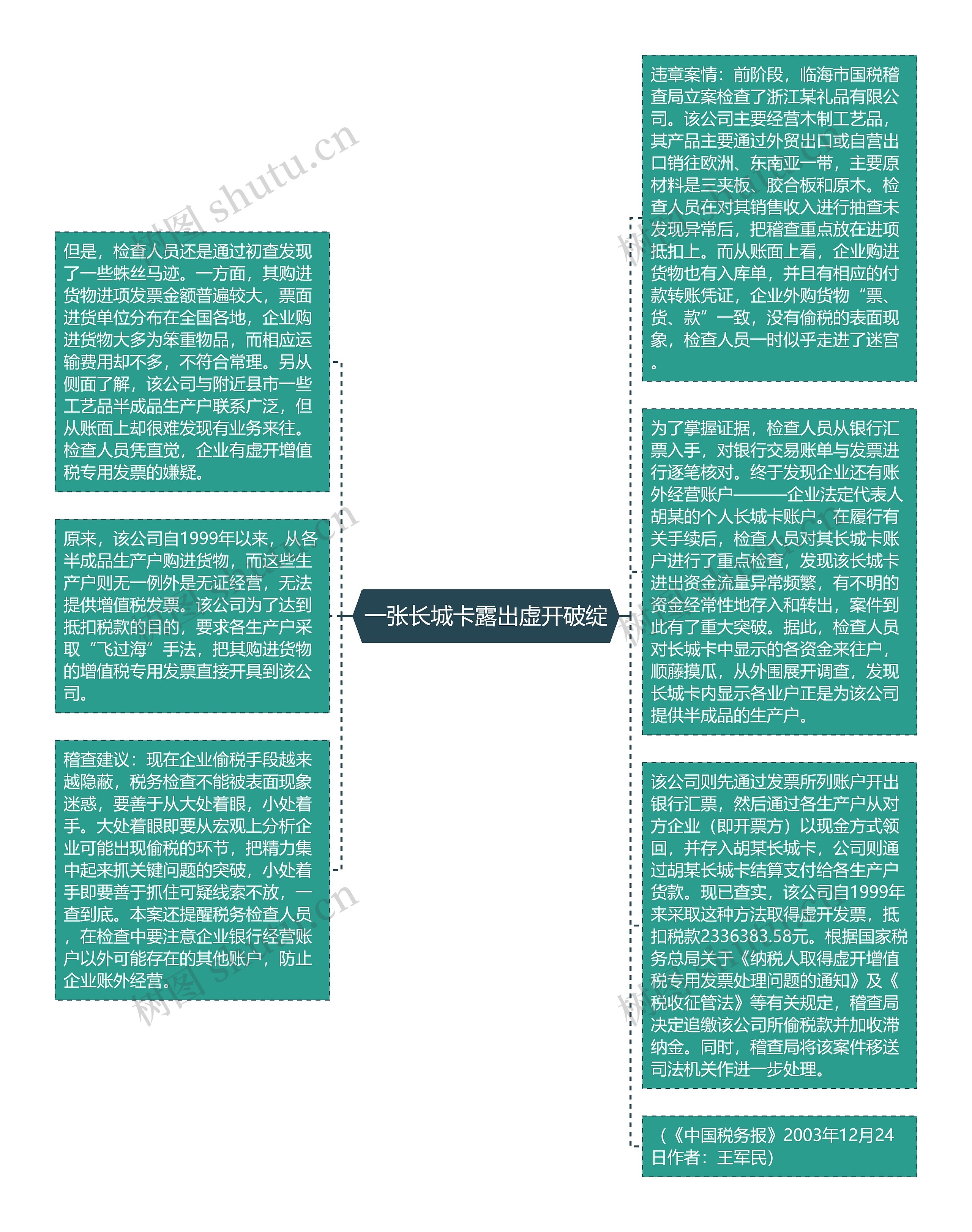 一张长城卡露出虚开破绽思维导图