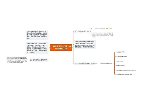 土地使用证怎么办理，办理需要什么材料