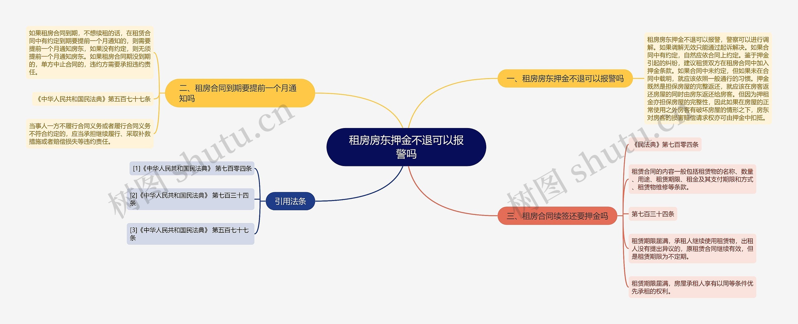 租房房东押金不退可以报警吗思维导图