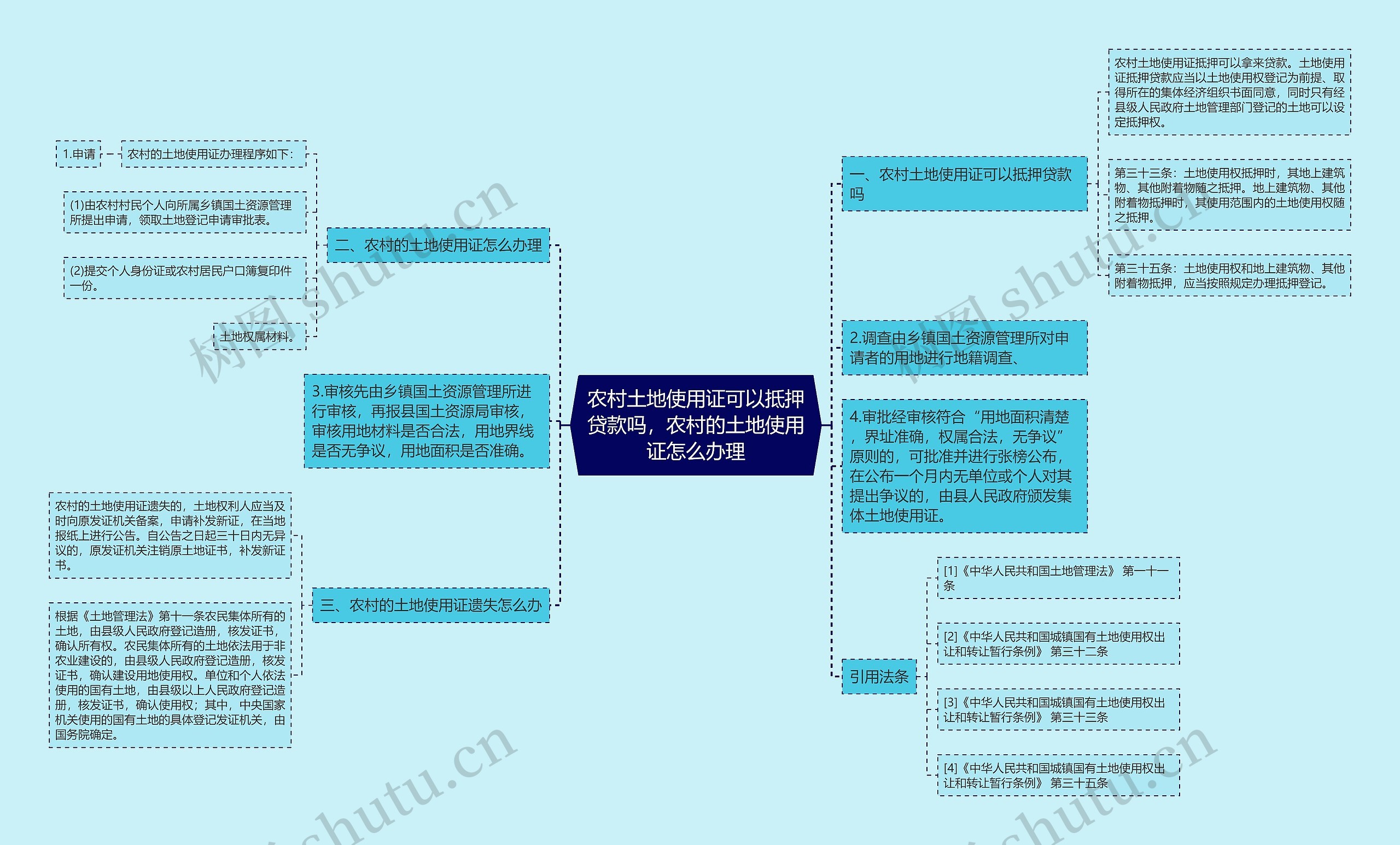 农村土地使用证可以抵押贷款吗，农村的土地使用证怎么办理思维导图