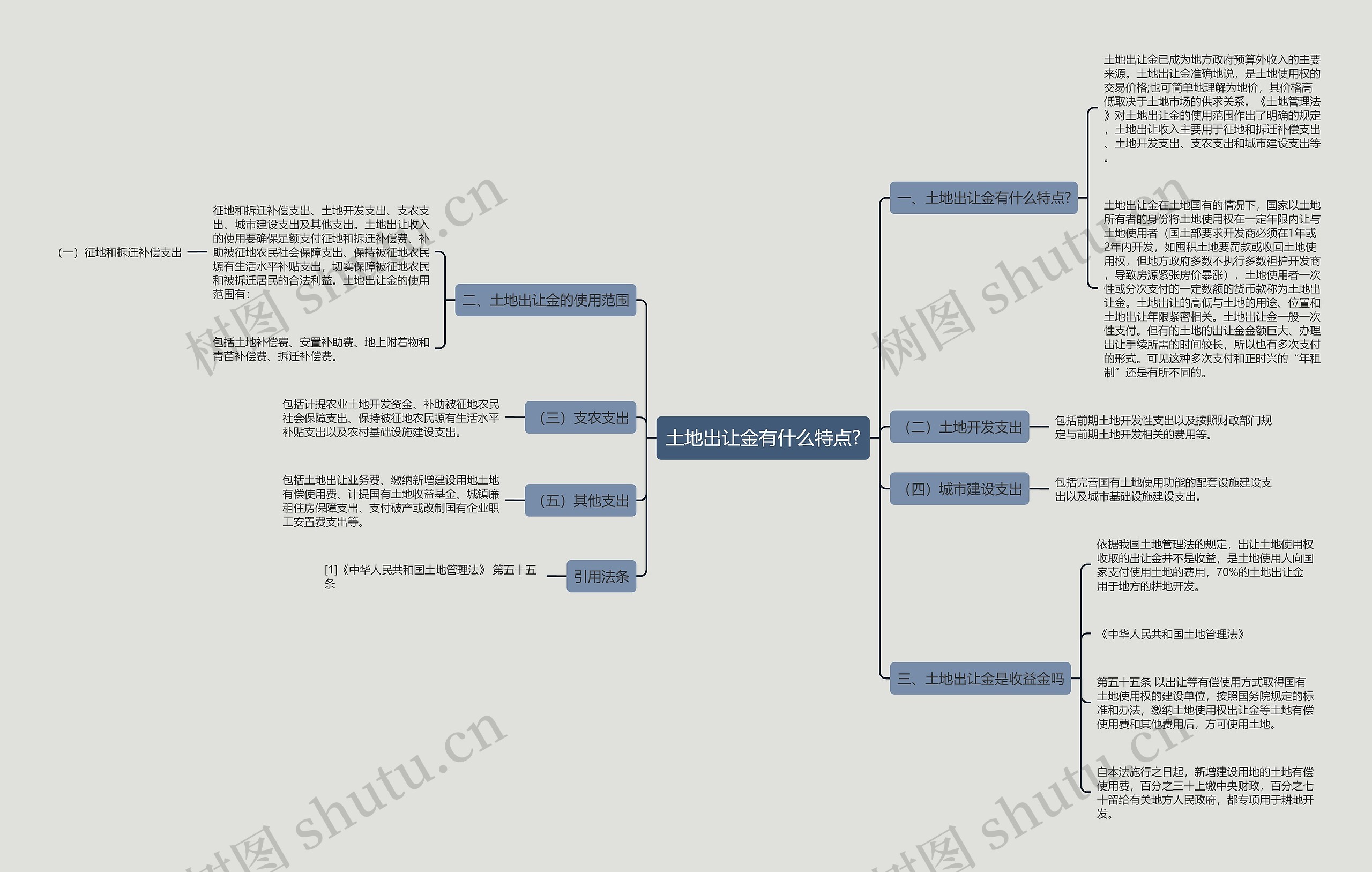 土地出让金有什么特点? 土地出让金有什么特点?