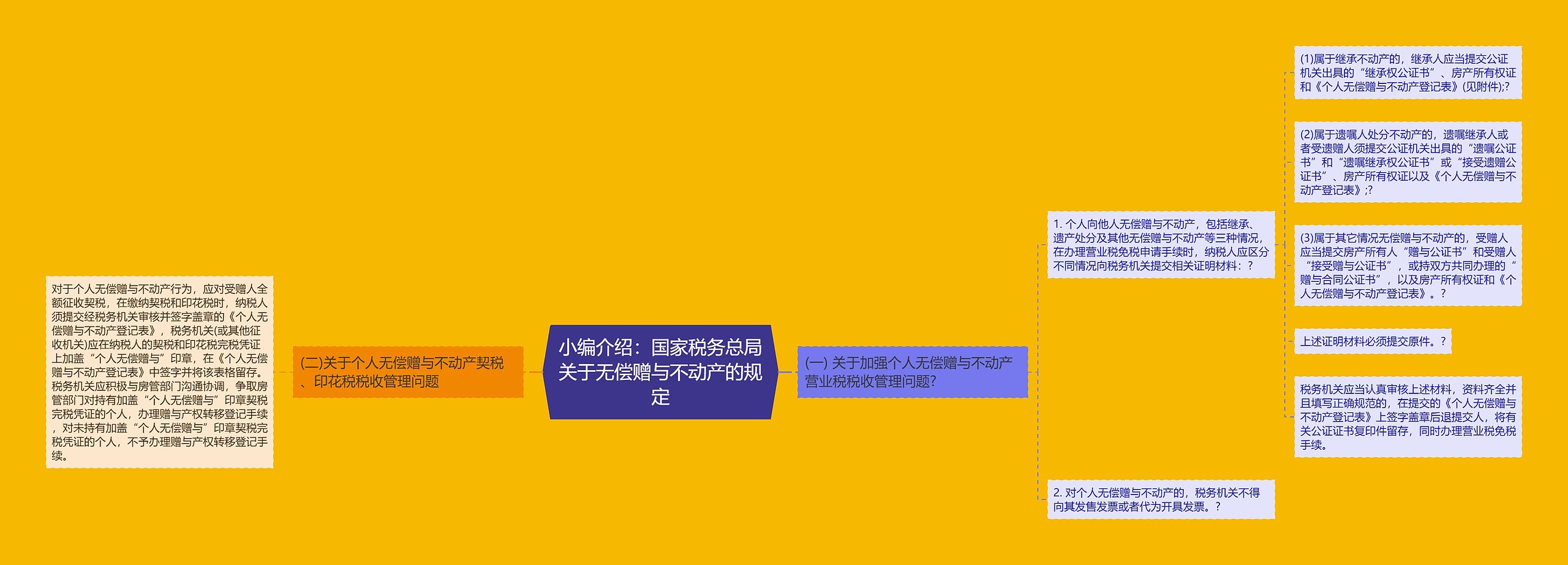 小编介绍：国家税务总局关于无偿赠与不动产的规定