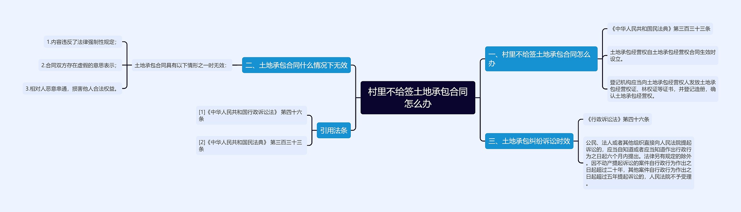 村里不给签土地承包合同怎么办 村里不给签土地承包合同怎么办