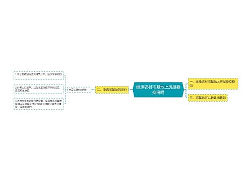 继承农村宅基地上房屋要交税吗