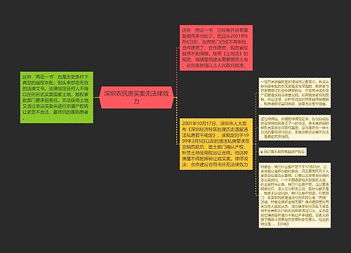 深圳农民房买卖无法律效力