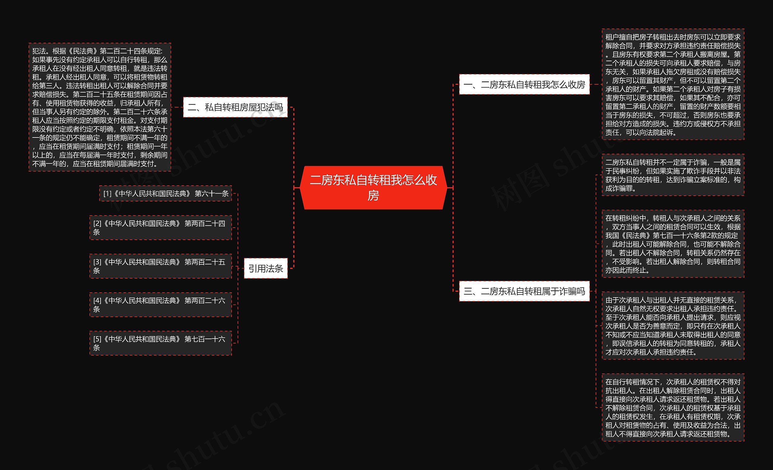 二房东私自转租我怎么收房思维导图