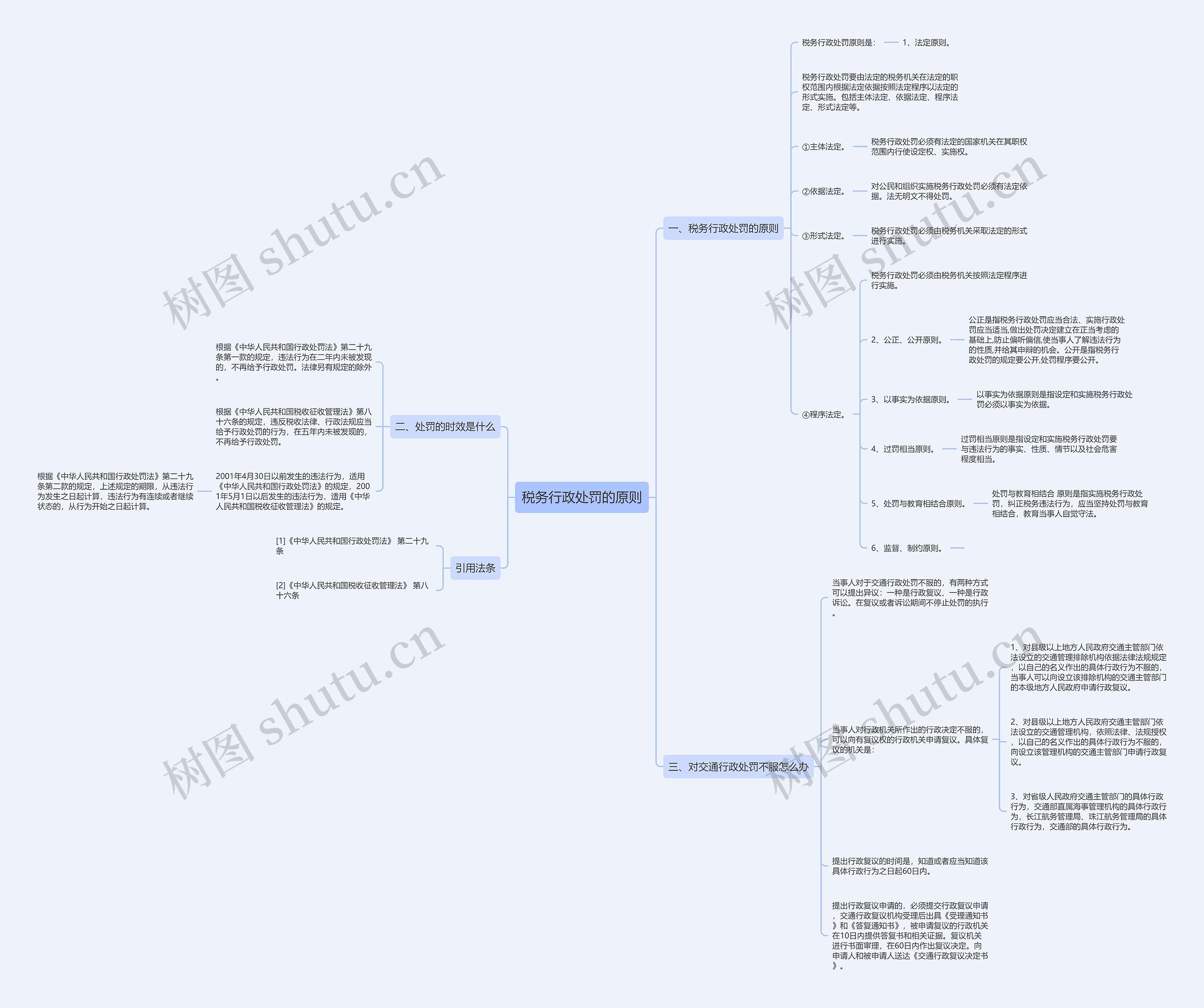 税务行政处罚的原则思维导图