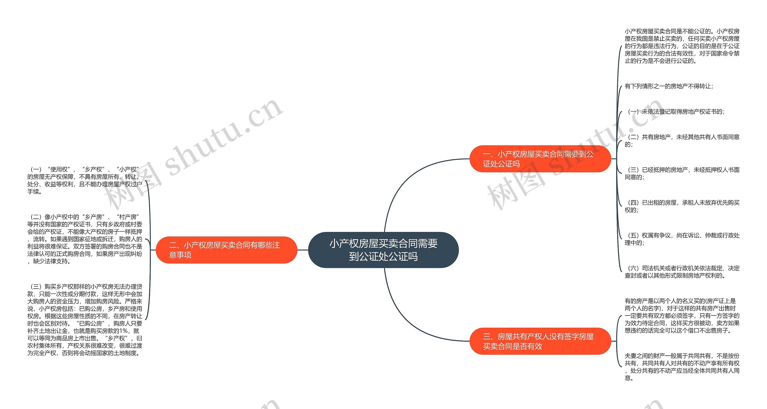 小产权房屋买卖合同需要到公证处公证吗