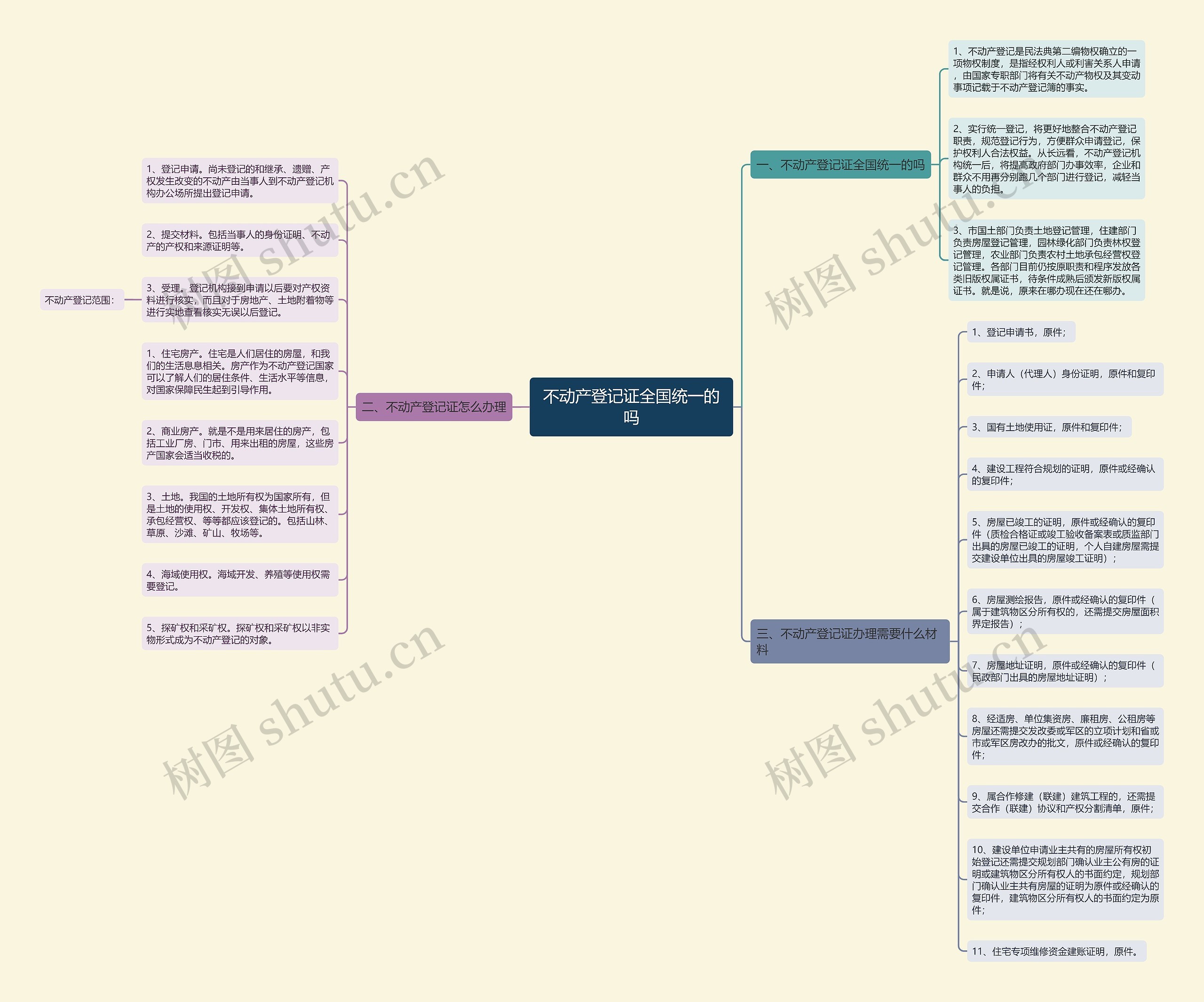 不动产登记证全国统一的吗 不动产登记证全国统一的吗