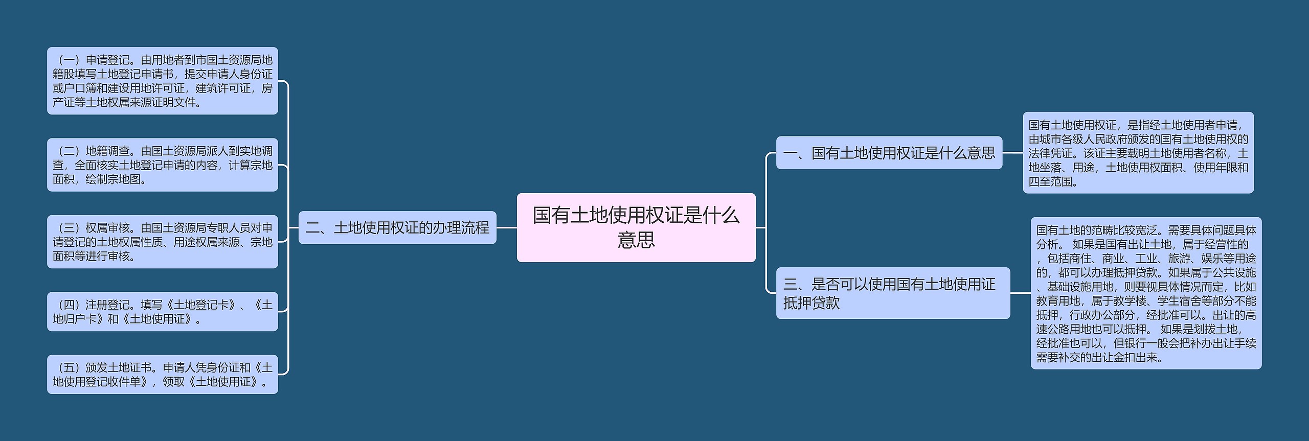 国有土地使用权证是什么意思