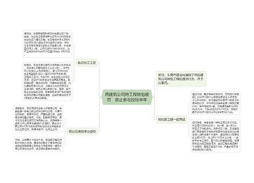 两建筑公司将工程转包被罚　禁止参与投标半年