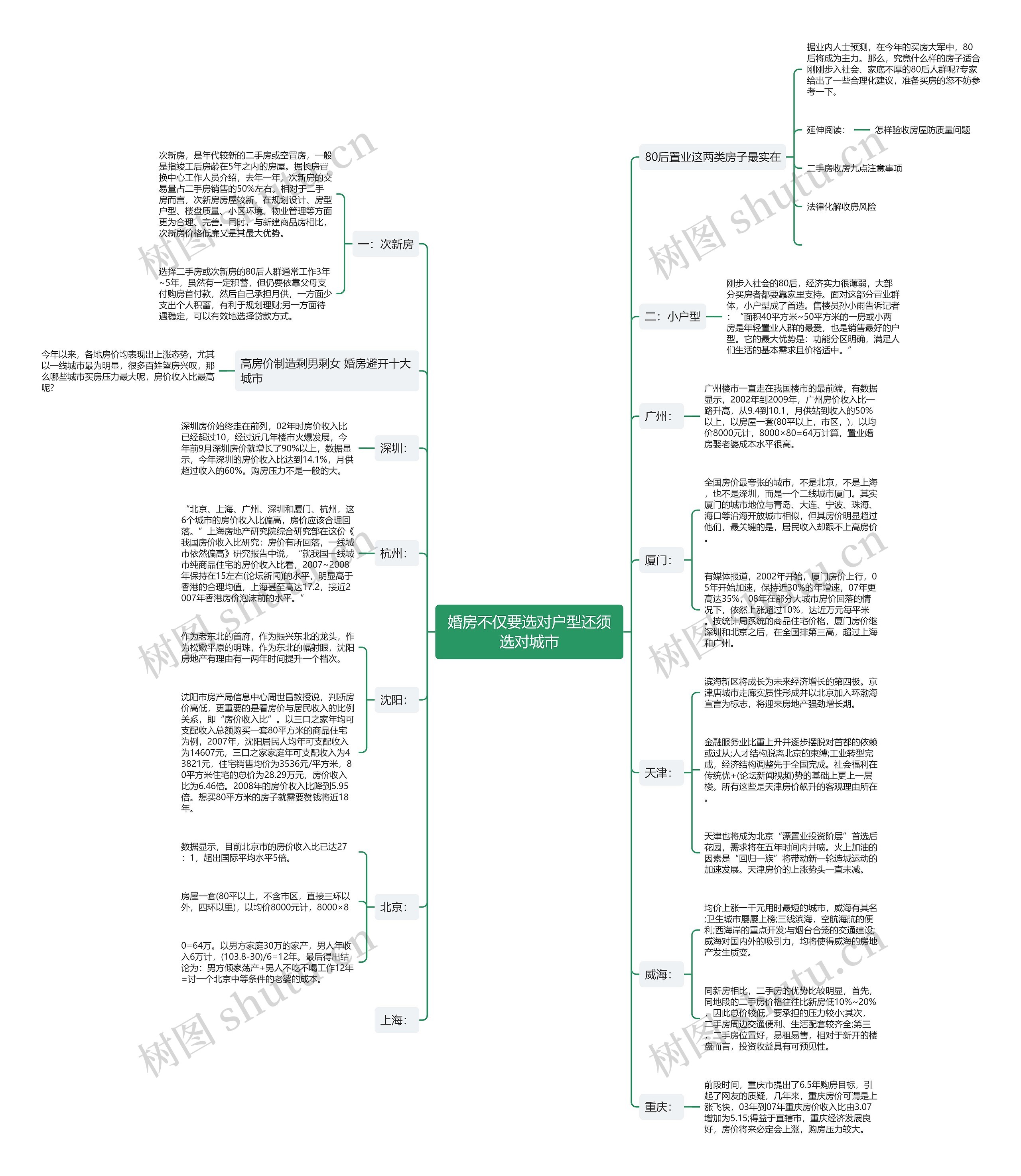 婚房不仅要选对户型还须选对城市 婚房不仅要选对户型还须选对城市