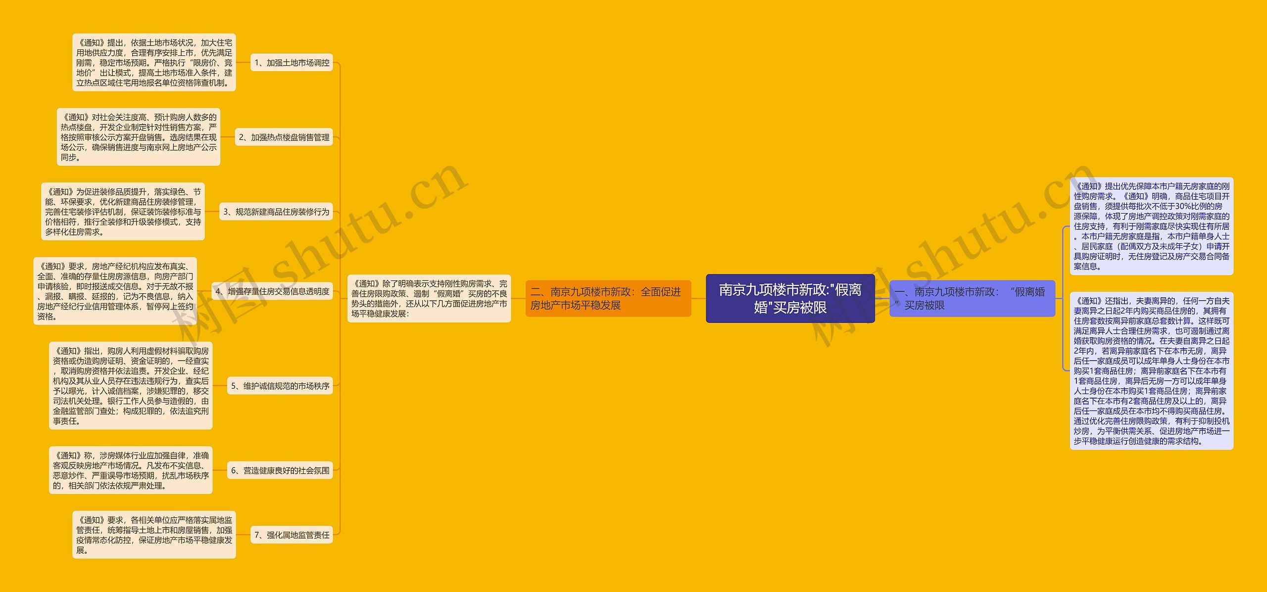 南京九项楼市新政:"假离婚"买房被限 南京九项楼市新政:"假离婚"买房被限