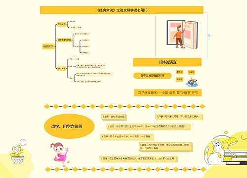 《经典常谈》之说文解字读书笔记