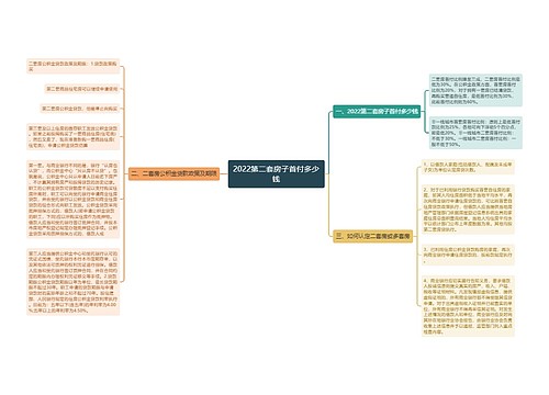 2022第二套房子首付多少钱