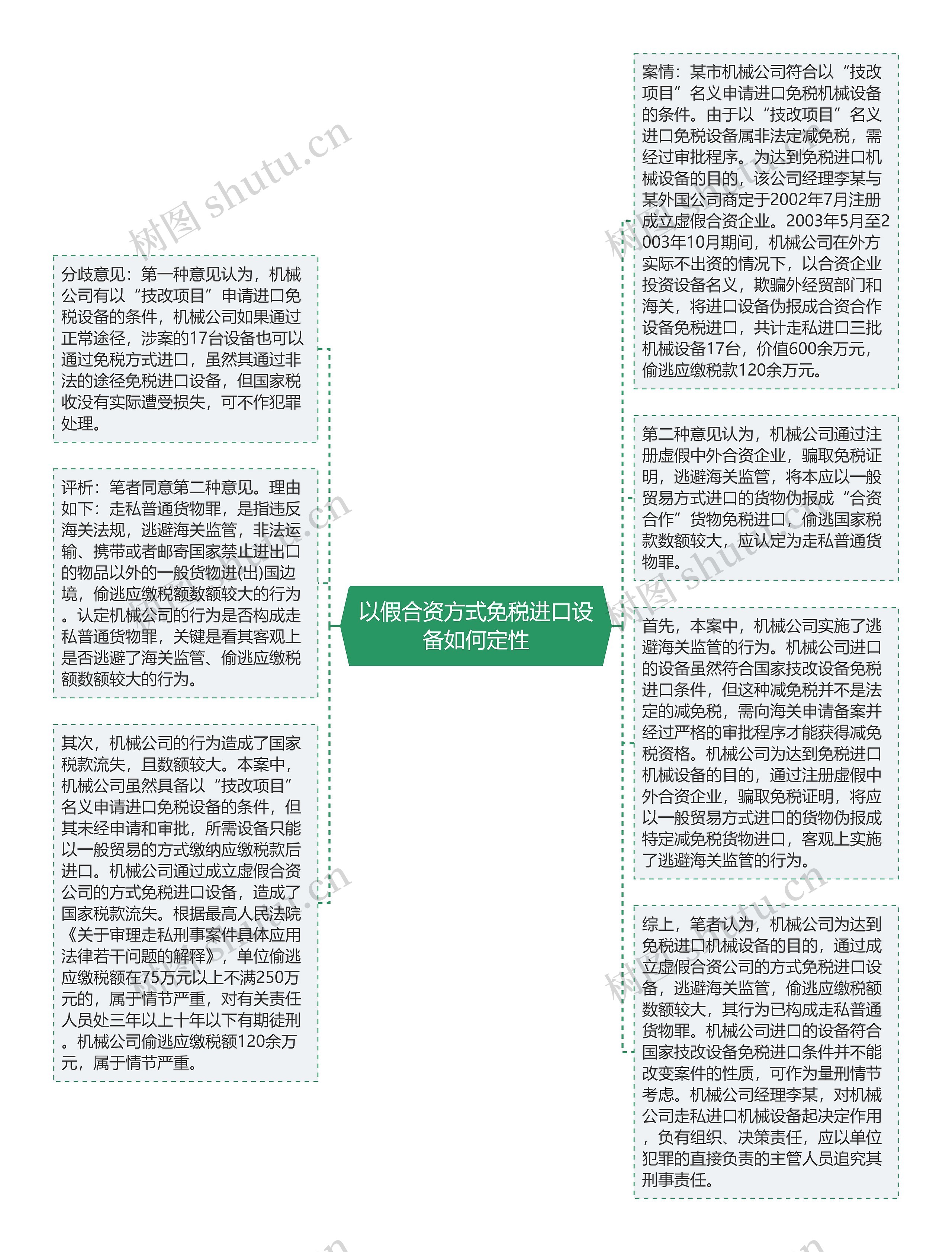 以假合资方式免税进口设备如何定性思维导图