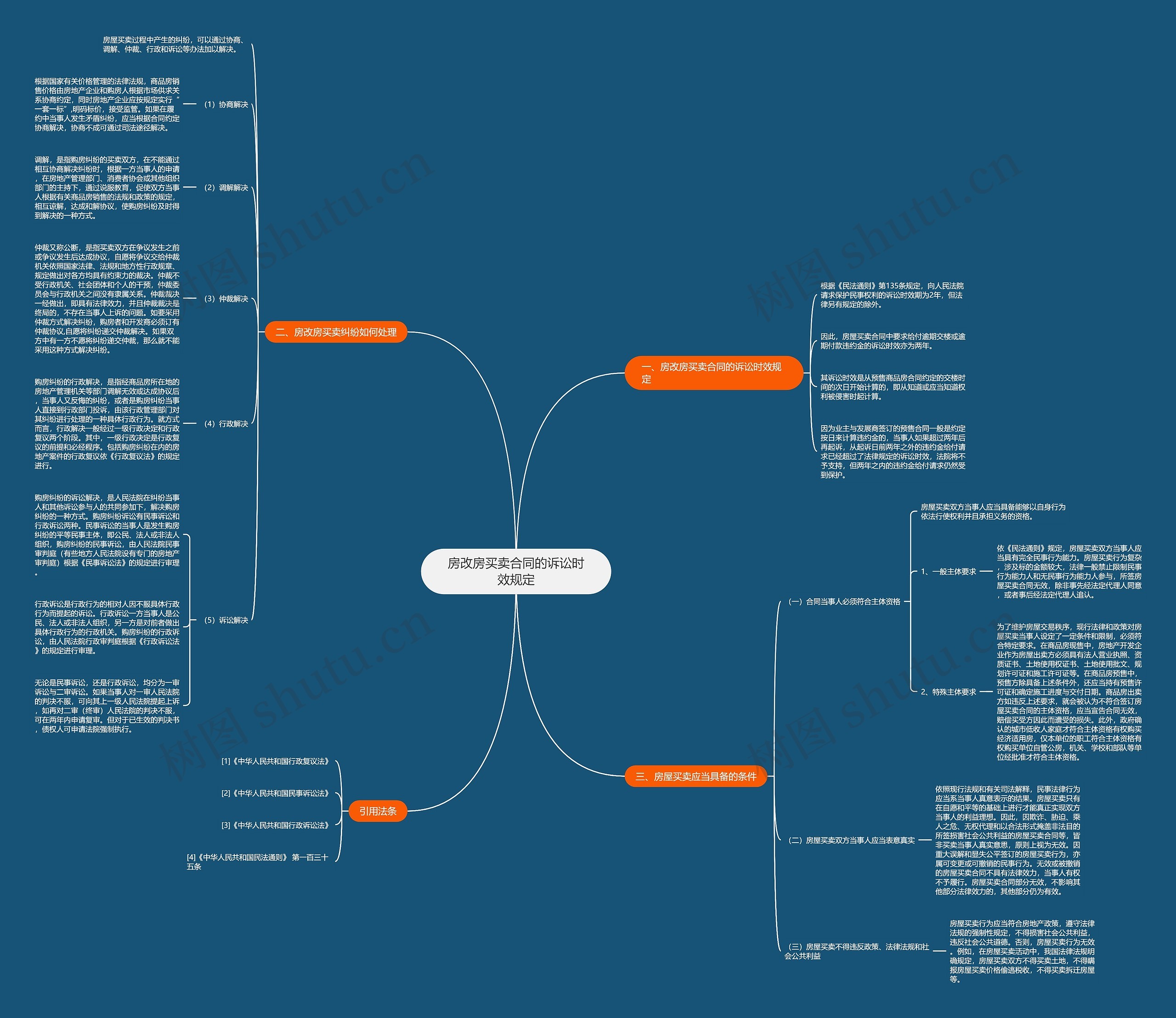 房改房买卖合同的诉讼时效规定思维导图